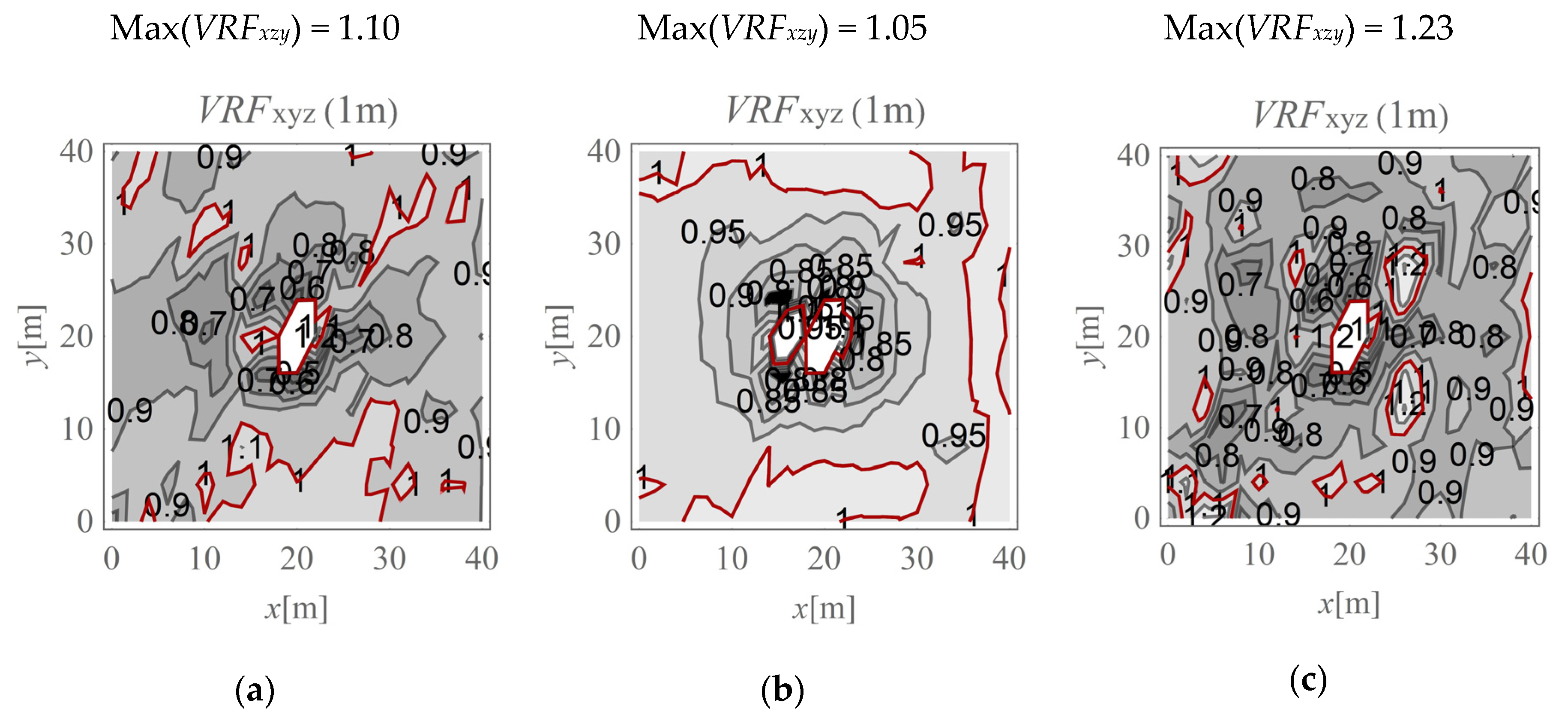 Sensors 20 01938 g009