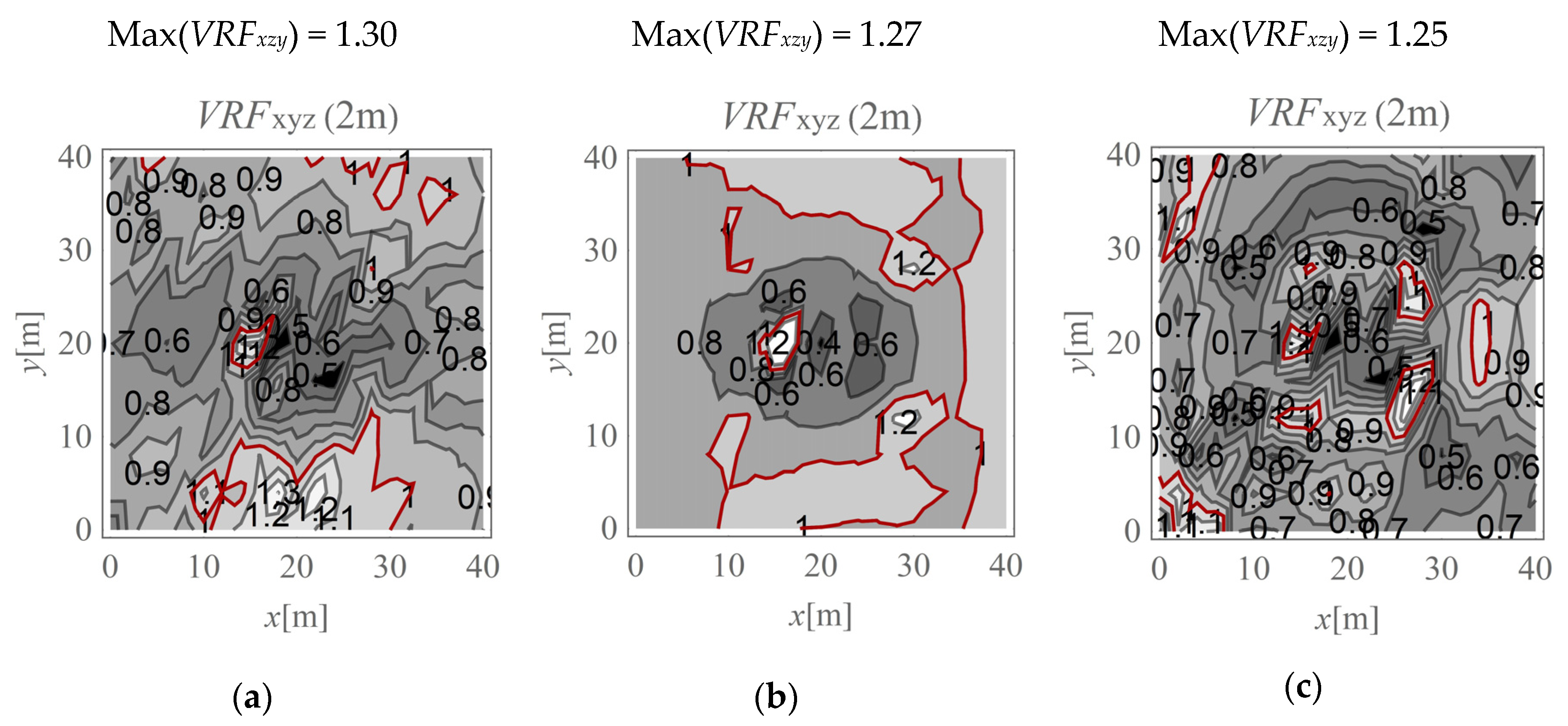 Sensors 20 01938 g010