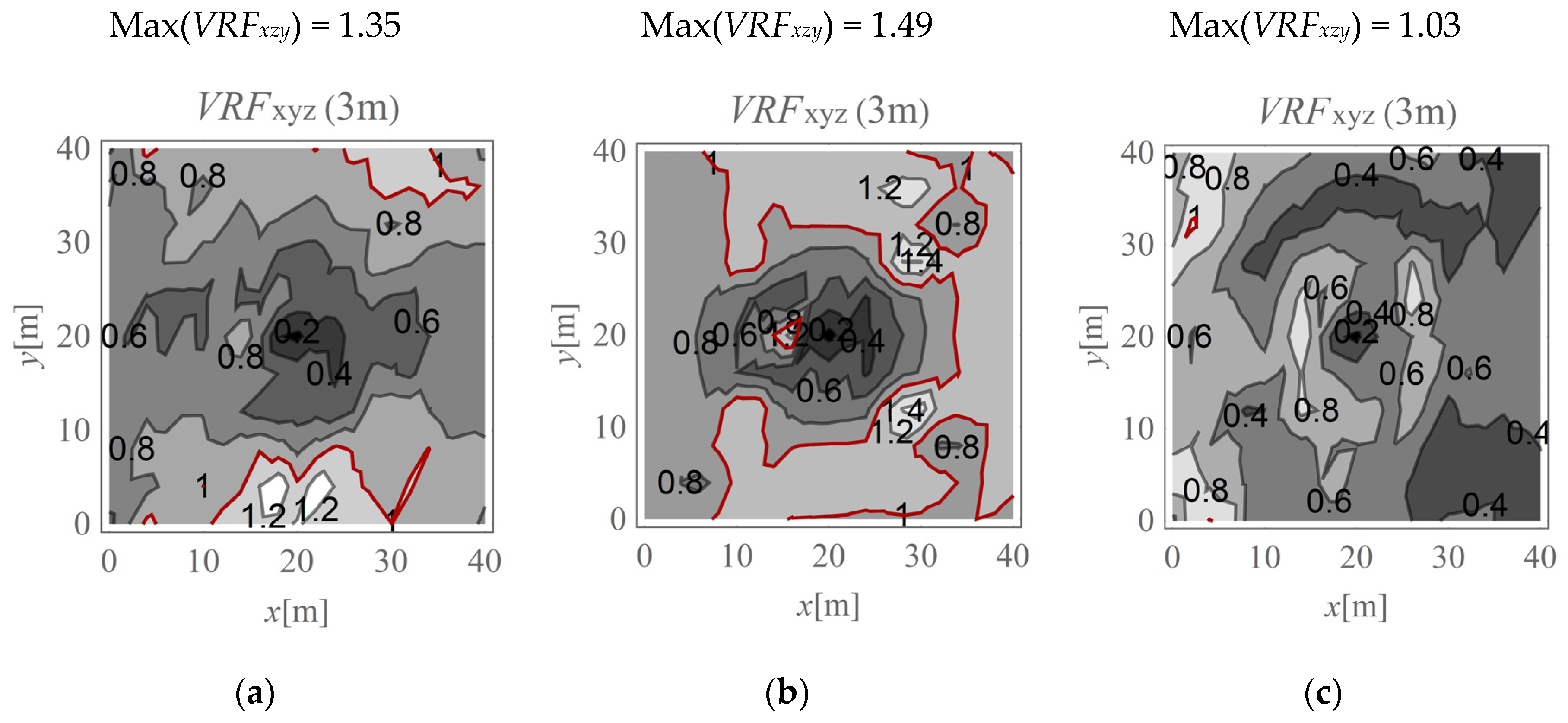 Sensors 20 01938 g011
