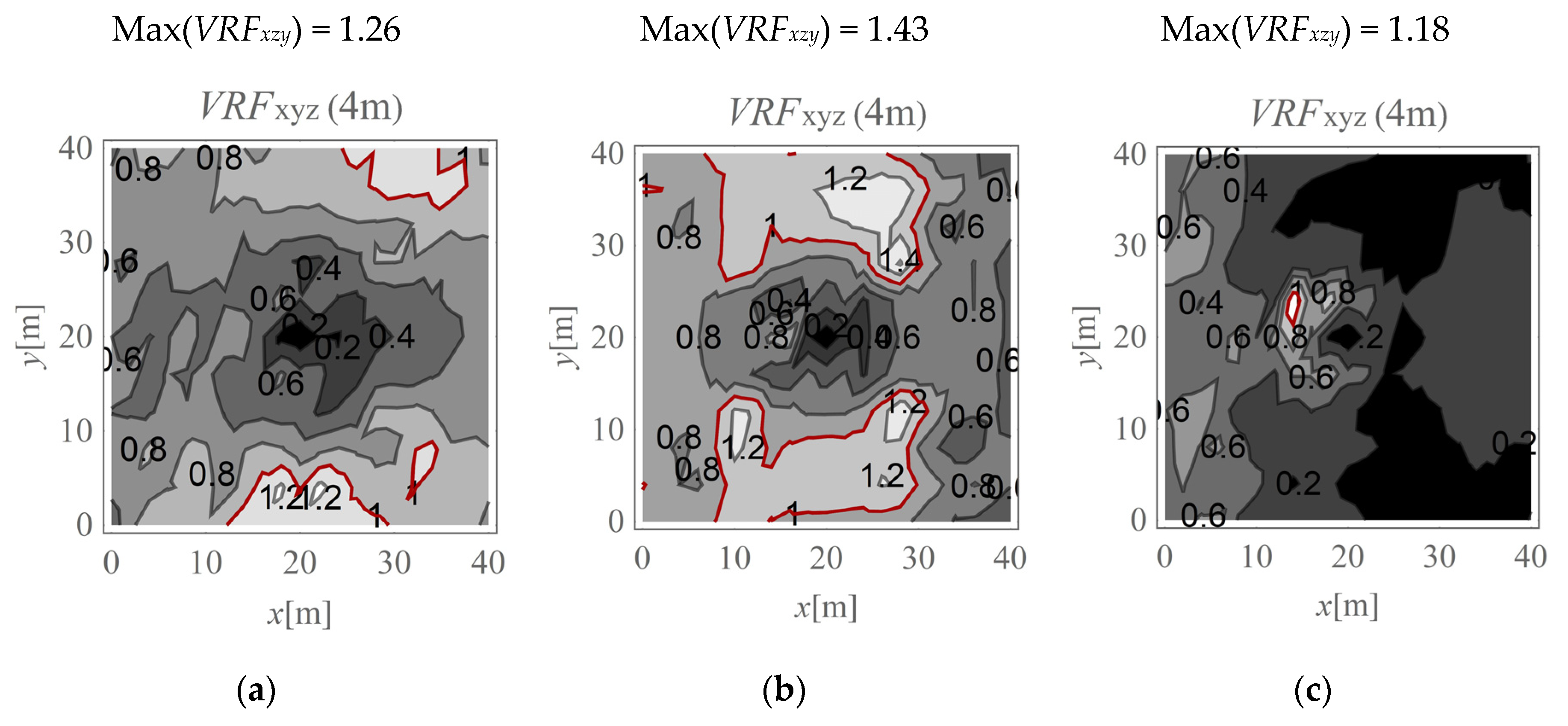 Sensors 20 01938 g012