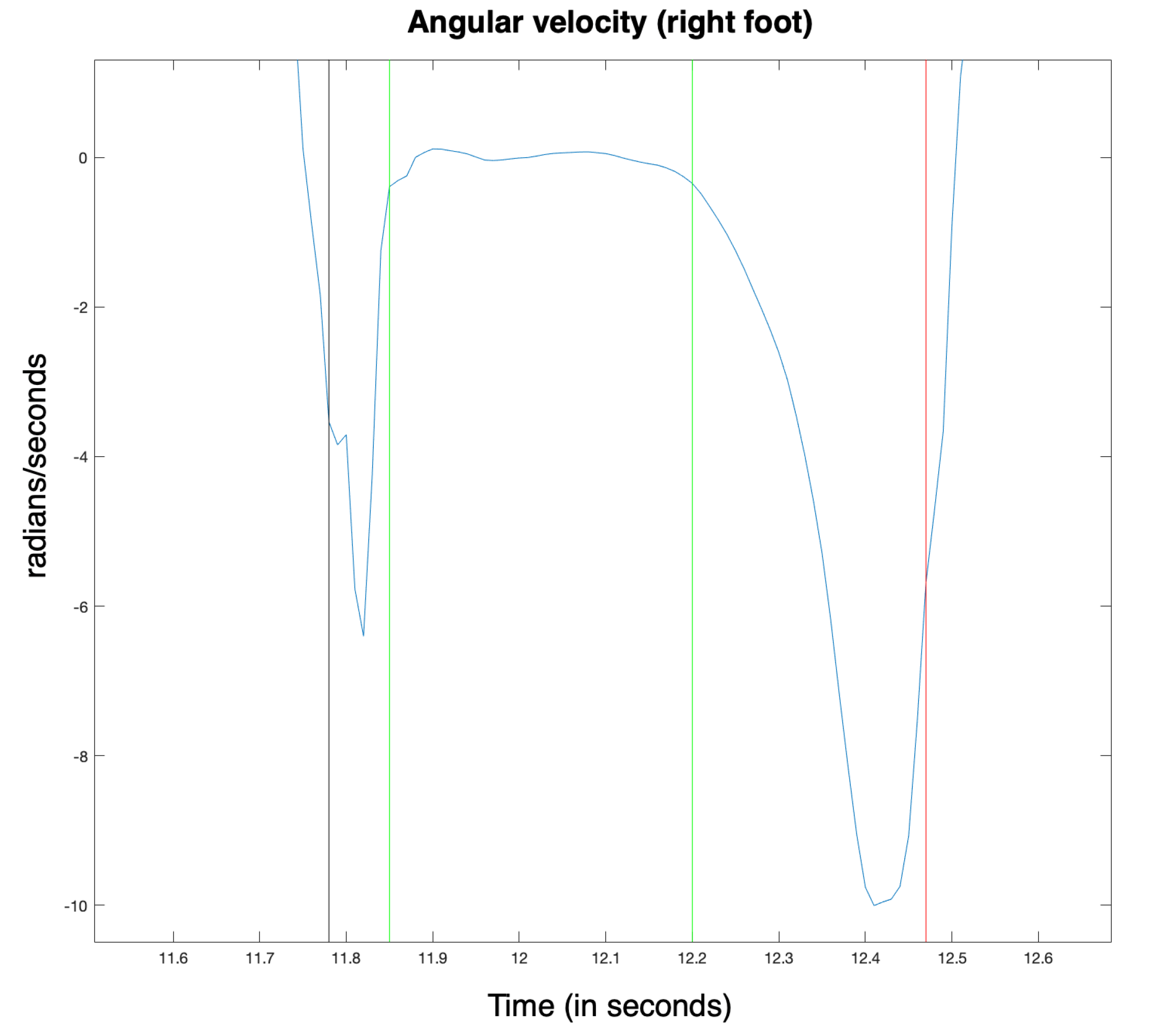 Sensors 20 01939 g005