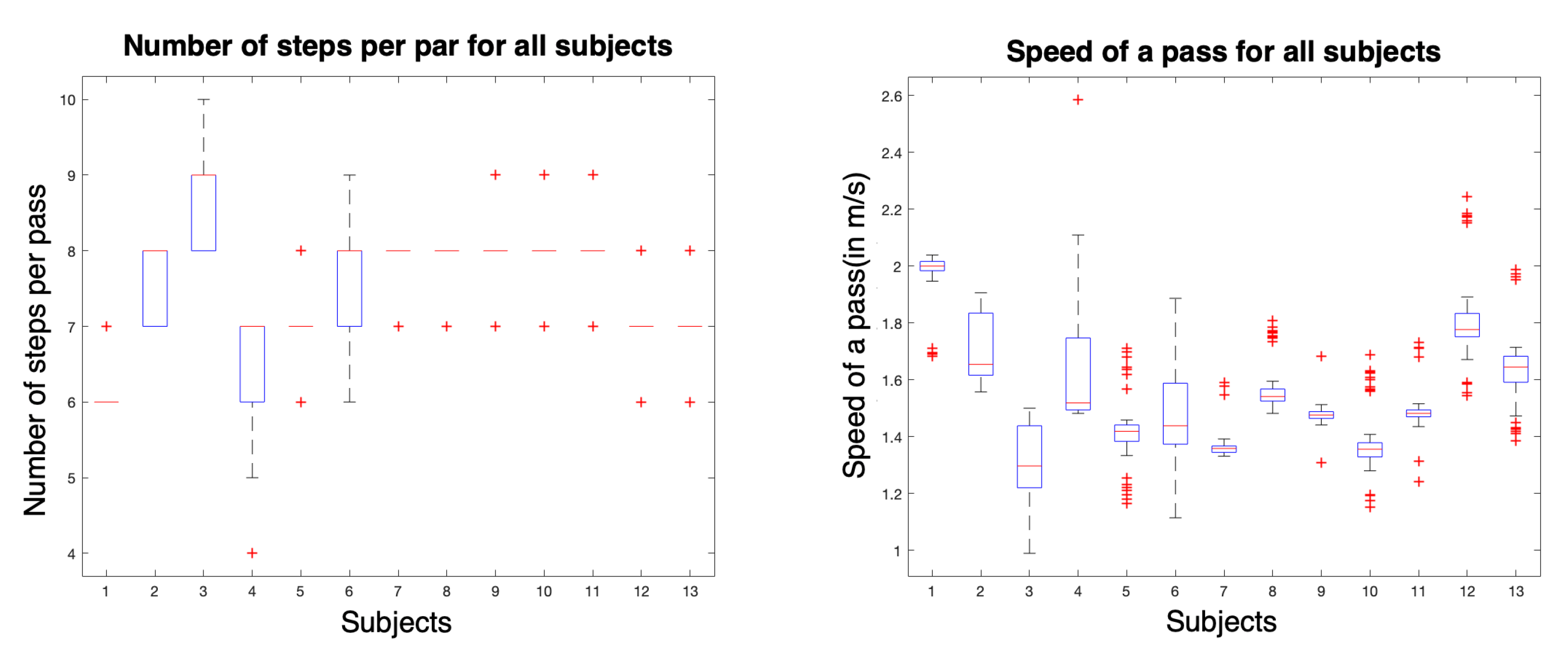 Sensors 20 01939 g006