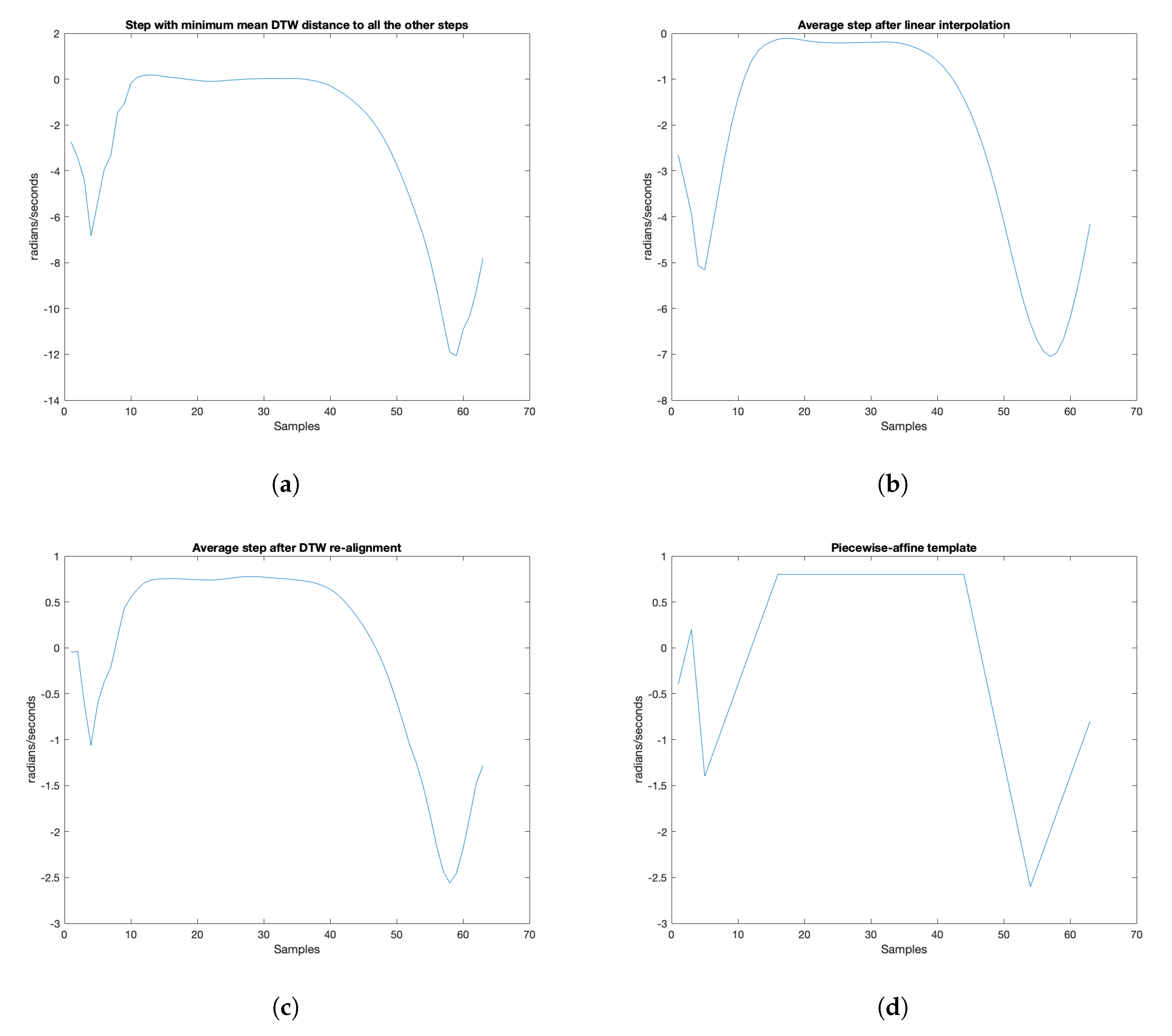 Sensors 20 01939 g008