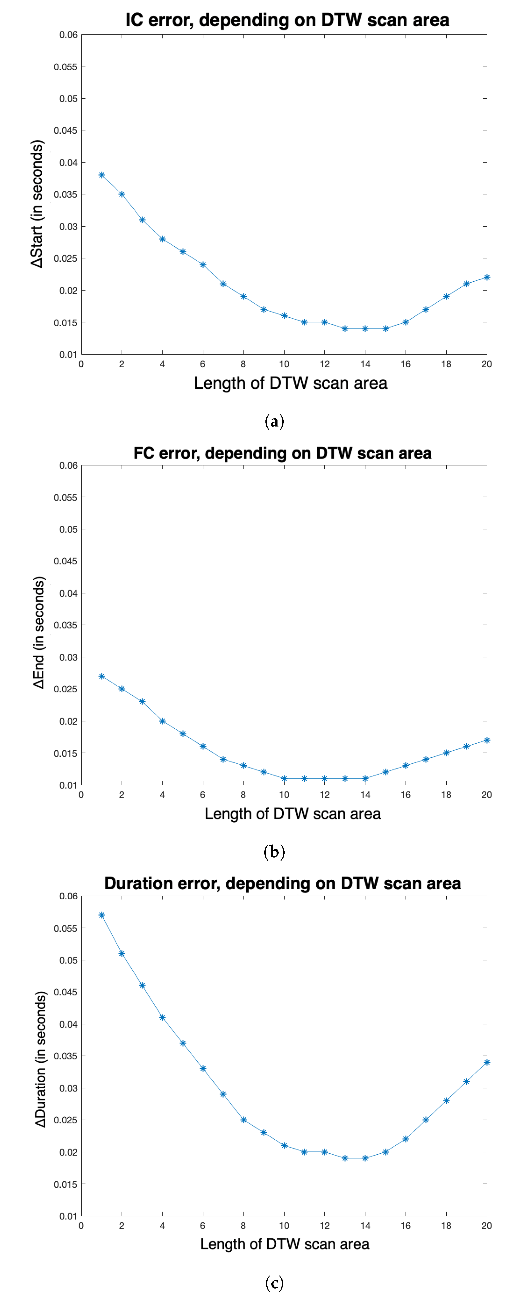 Sensors 20 01939 g009