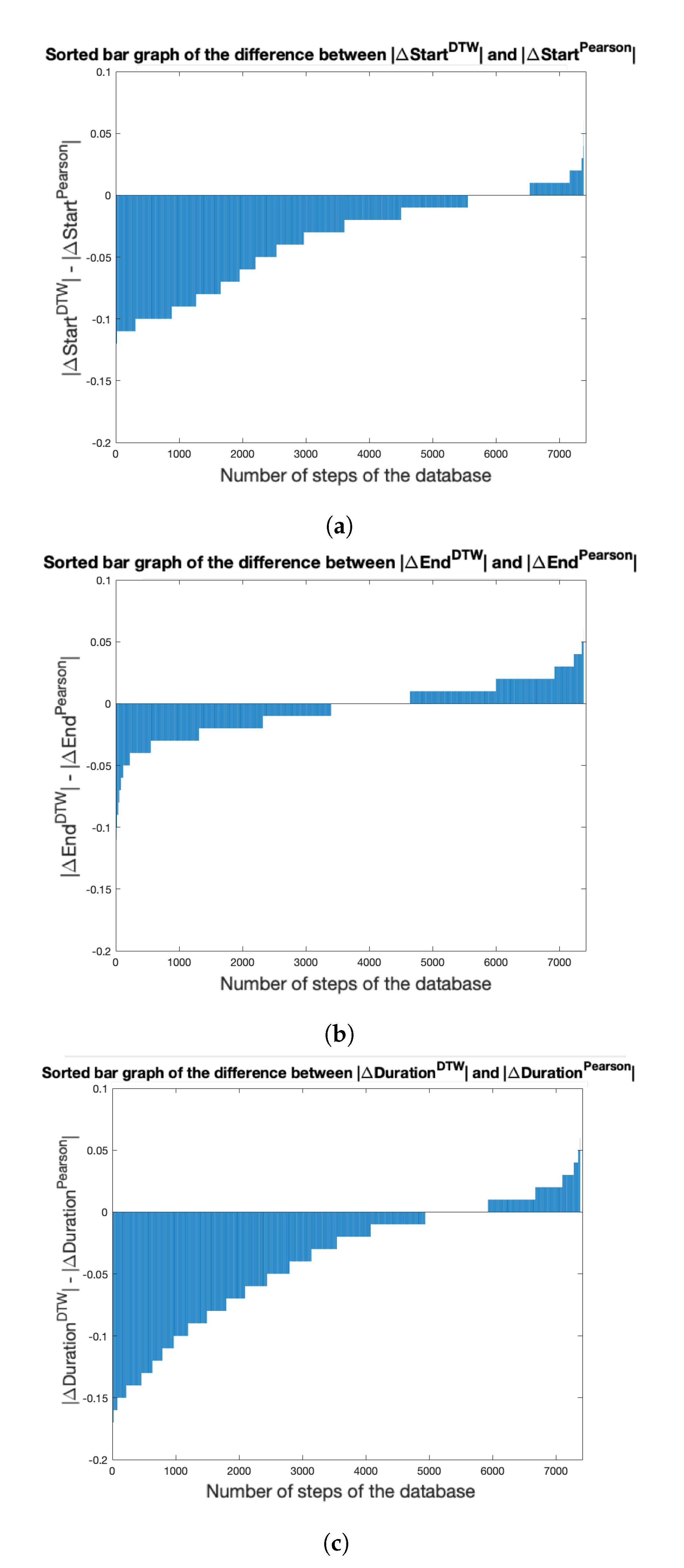 Sensors 20 01939 g010