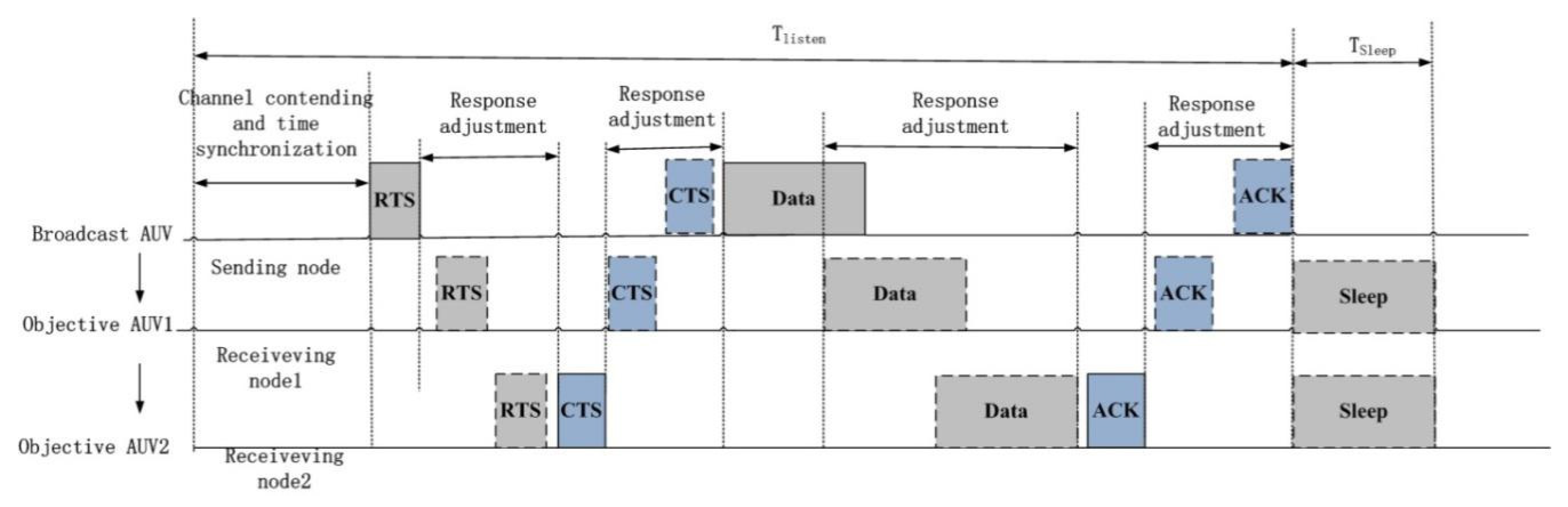 Sensors 20 01943 g003
