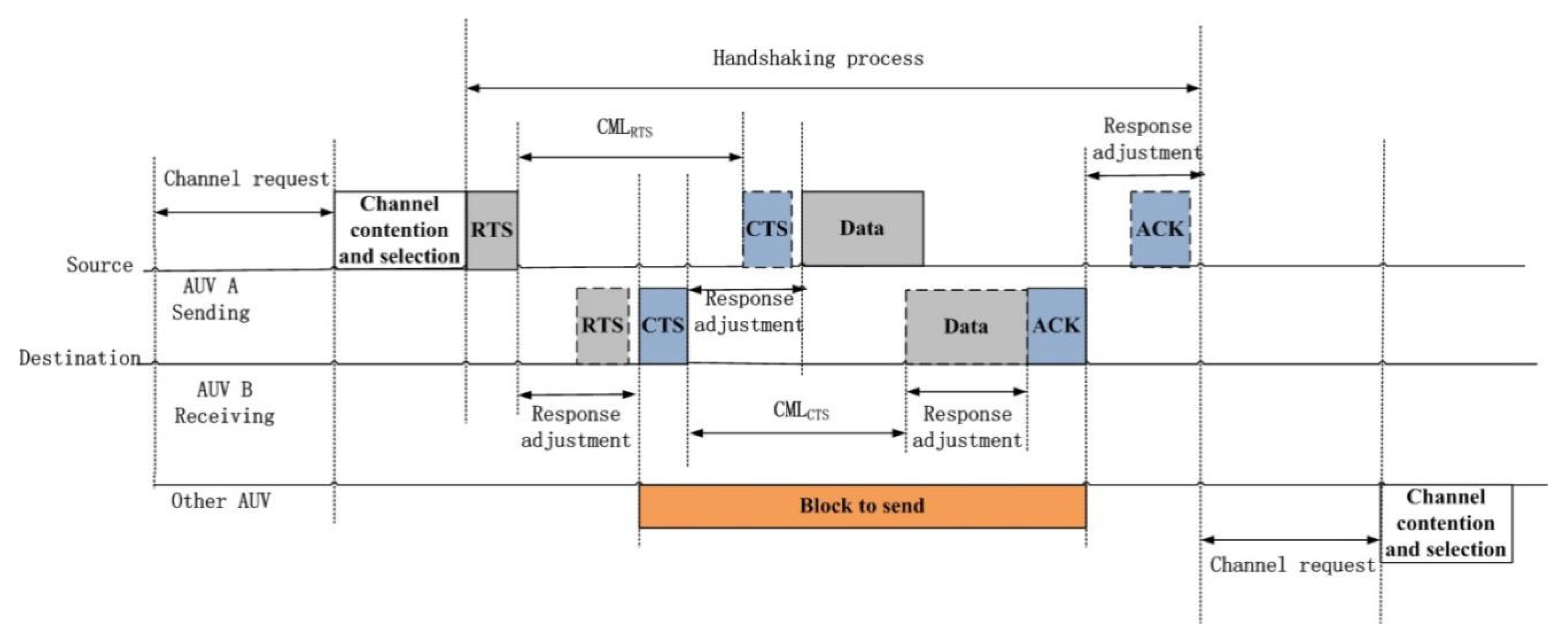 Sensors 20 01943 g004