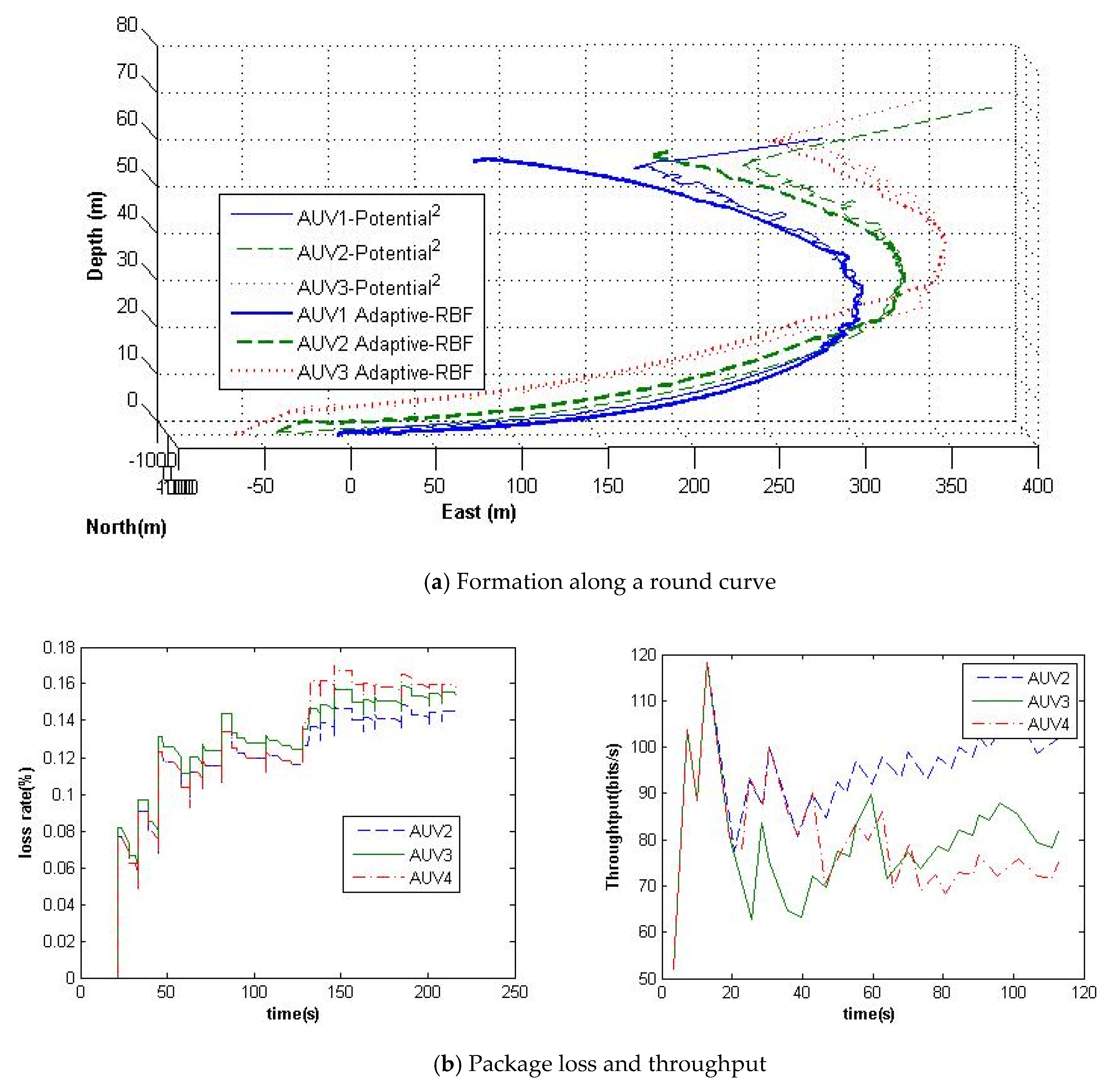 Sensors 20 01943 g006a