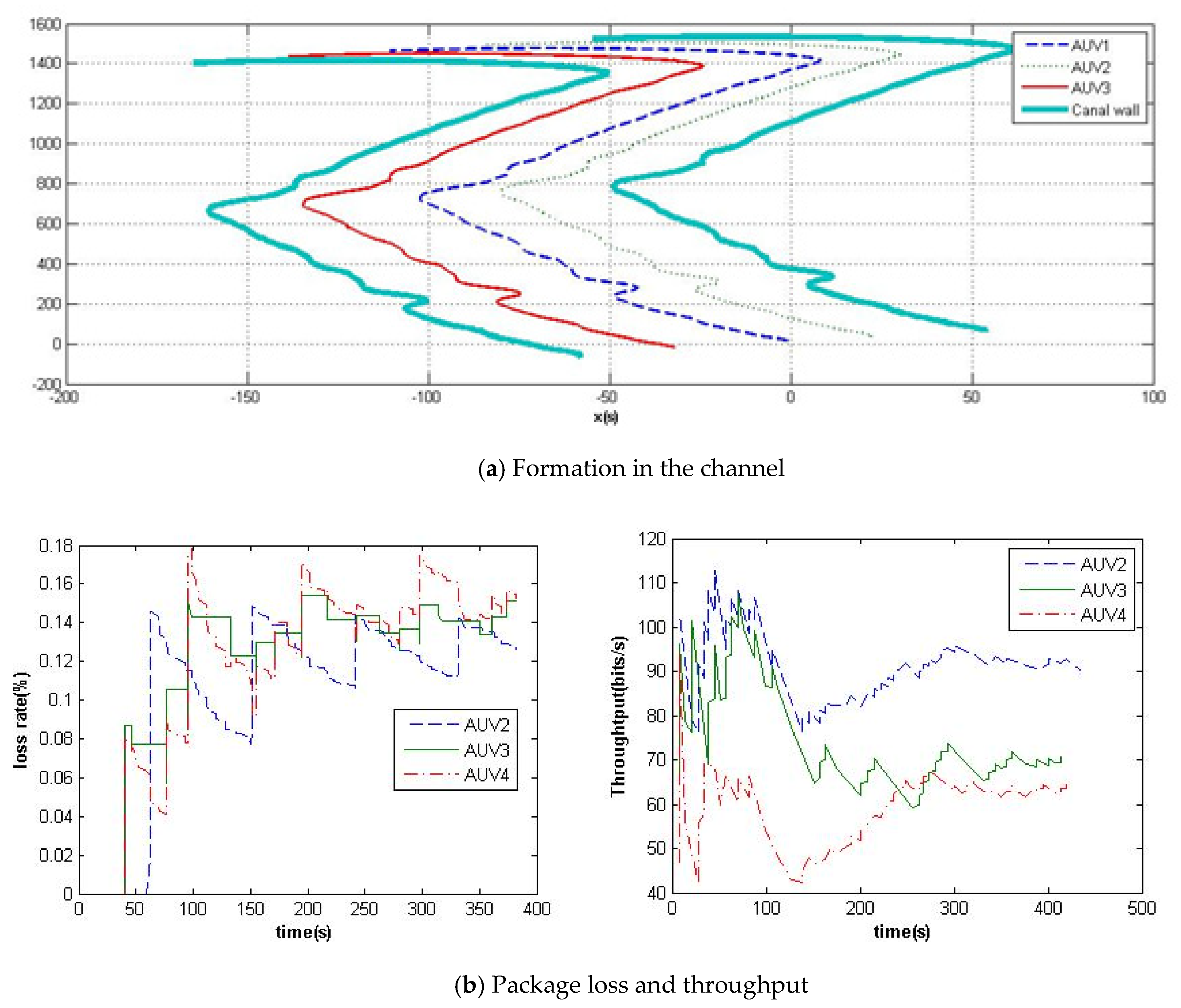 Sensors 20 01943 g007