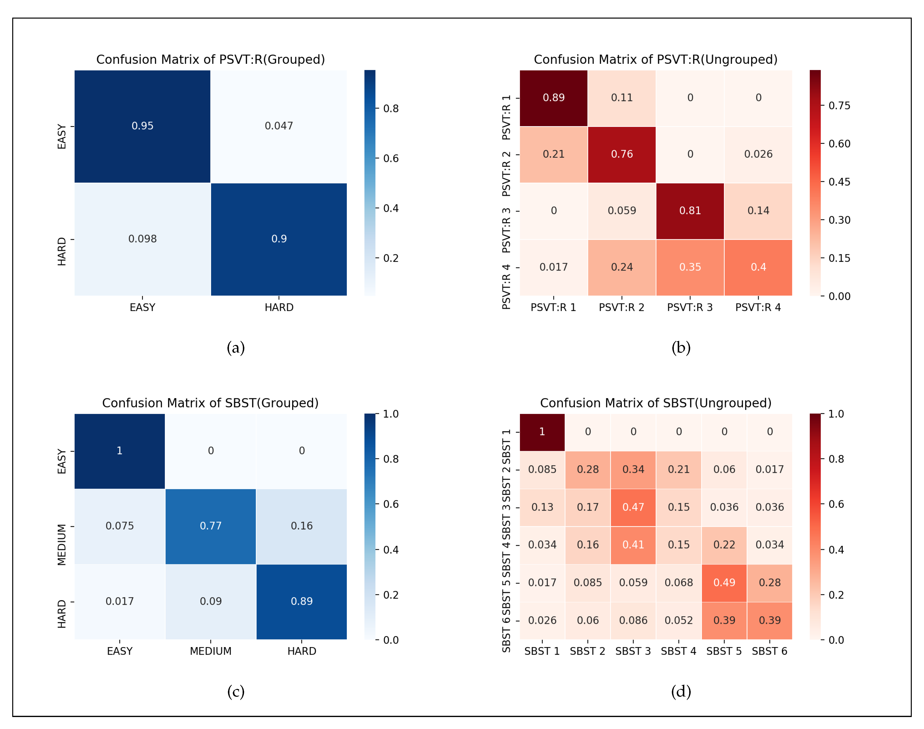 Sensors 20 01949 g006 Sensors 20 01949 g006