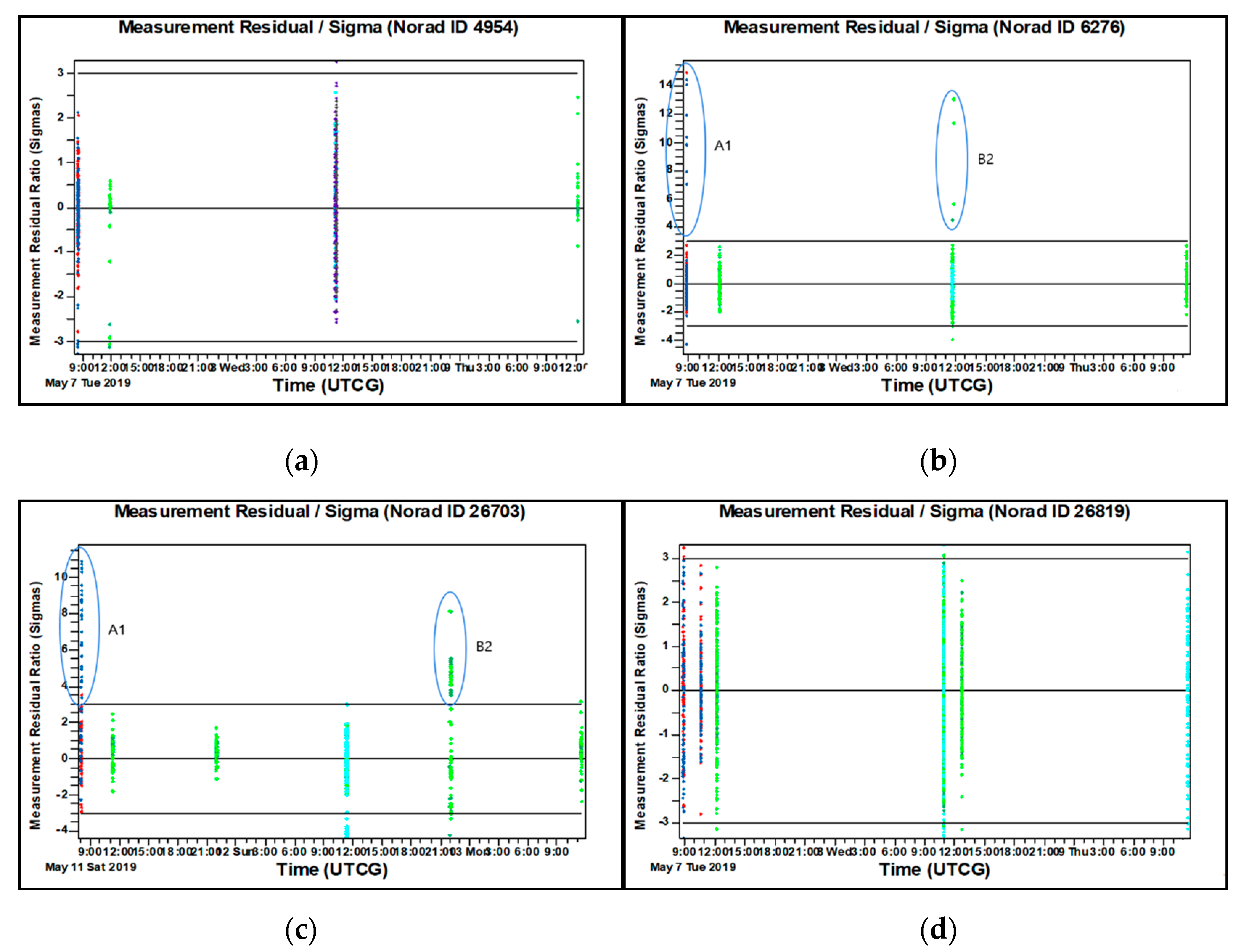 Sensors 20 01950 g004