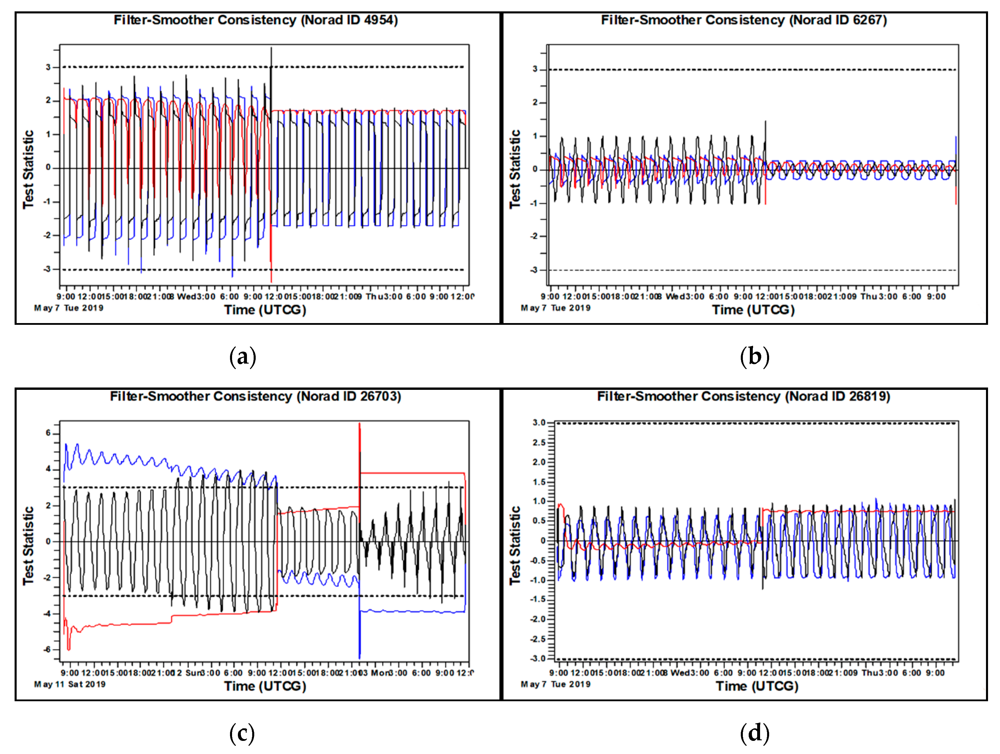 Sensors 20 01950 g005