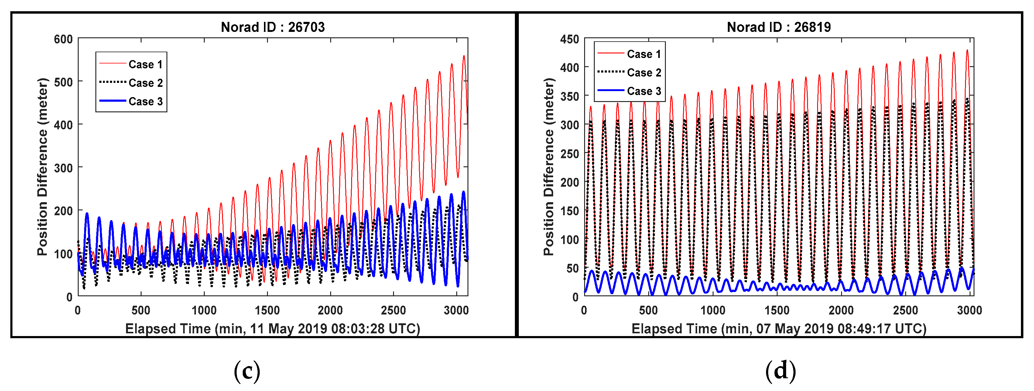 Sensors 20 01950 g006b