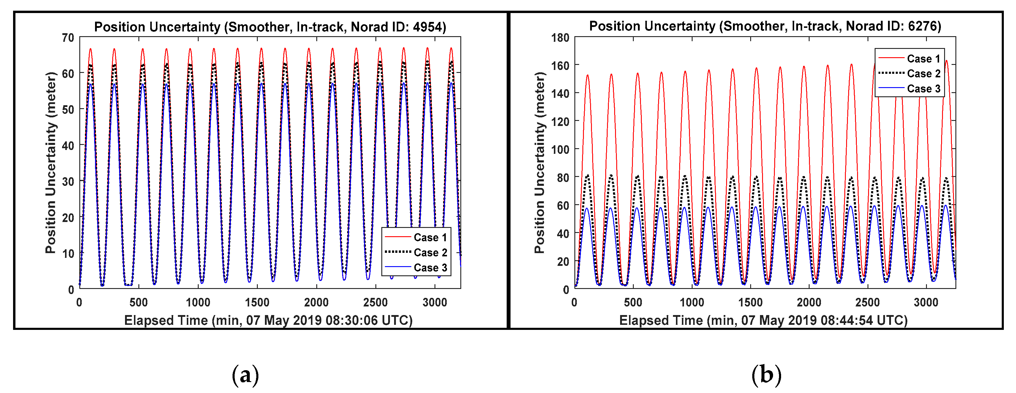 Sensors 20 01950 g007a