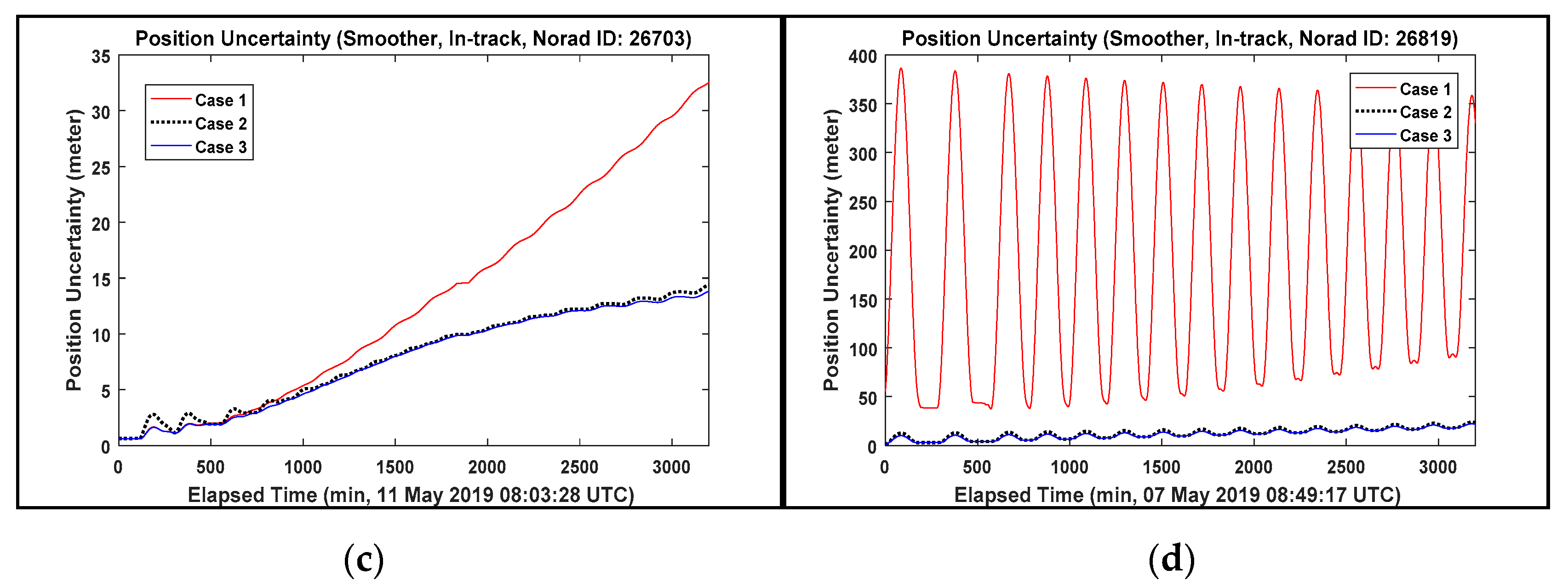 Sensors 20 01950 g007b