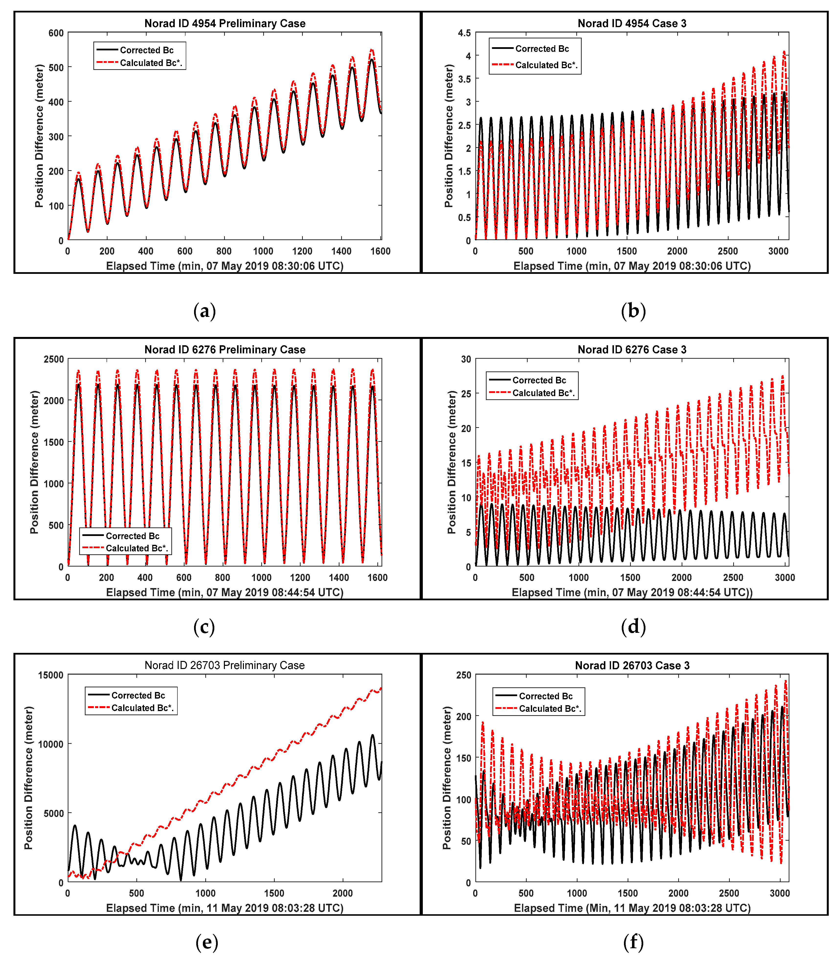 Sensors 20 01950 g008a