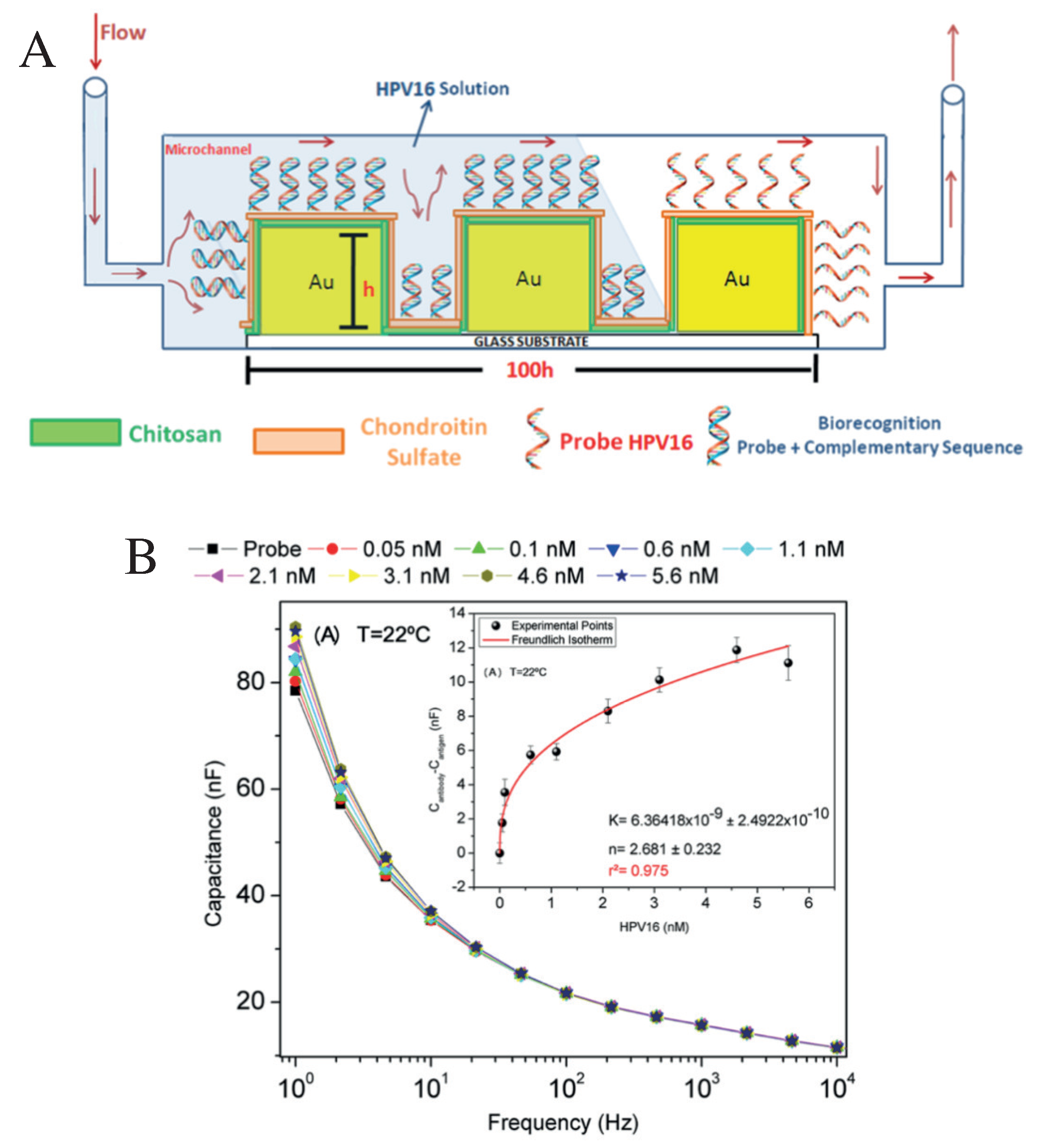 Sensors 20 01951 g005
