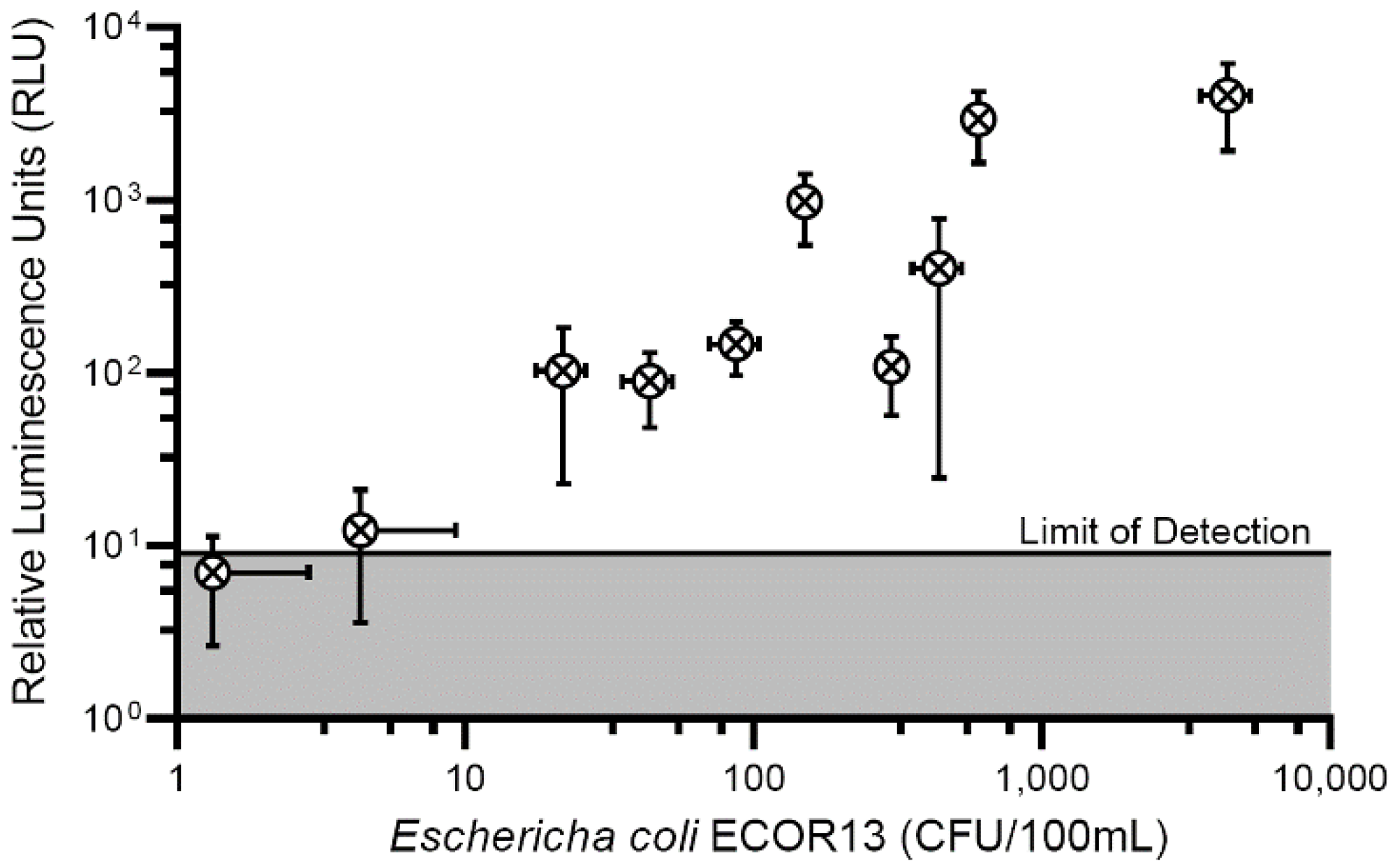Sensors 20 01953 g006