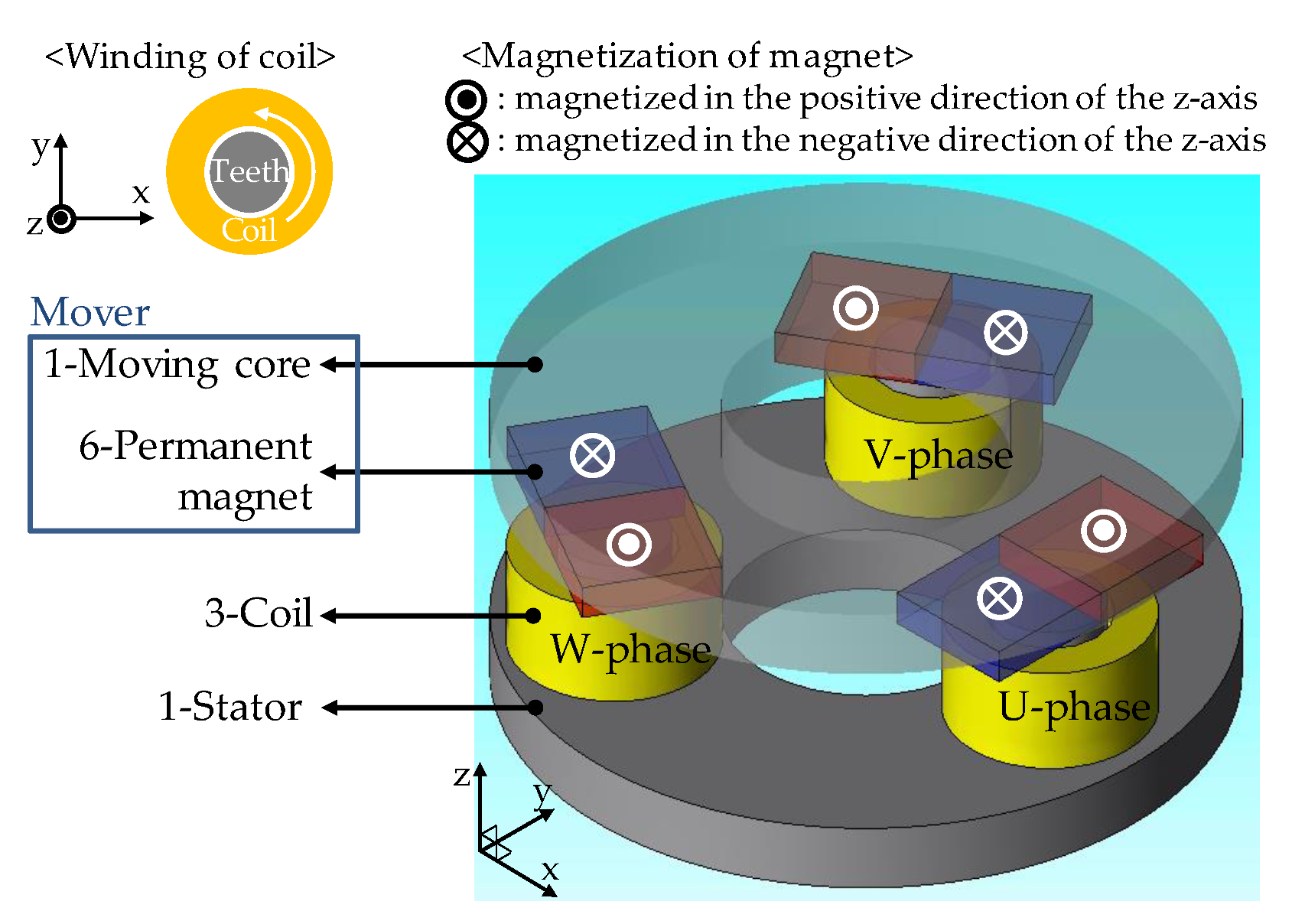 Sensors 20 01954 g001