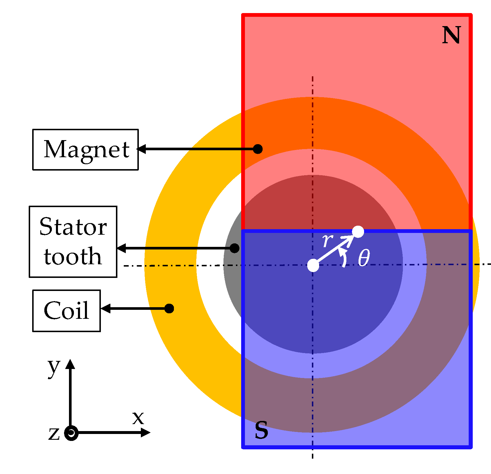 Sensors 20 01954 g003