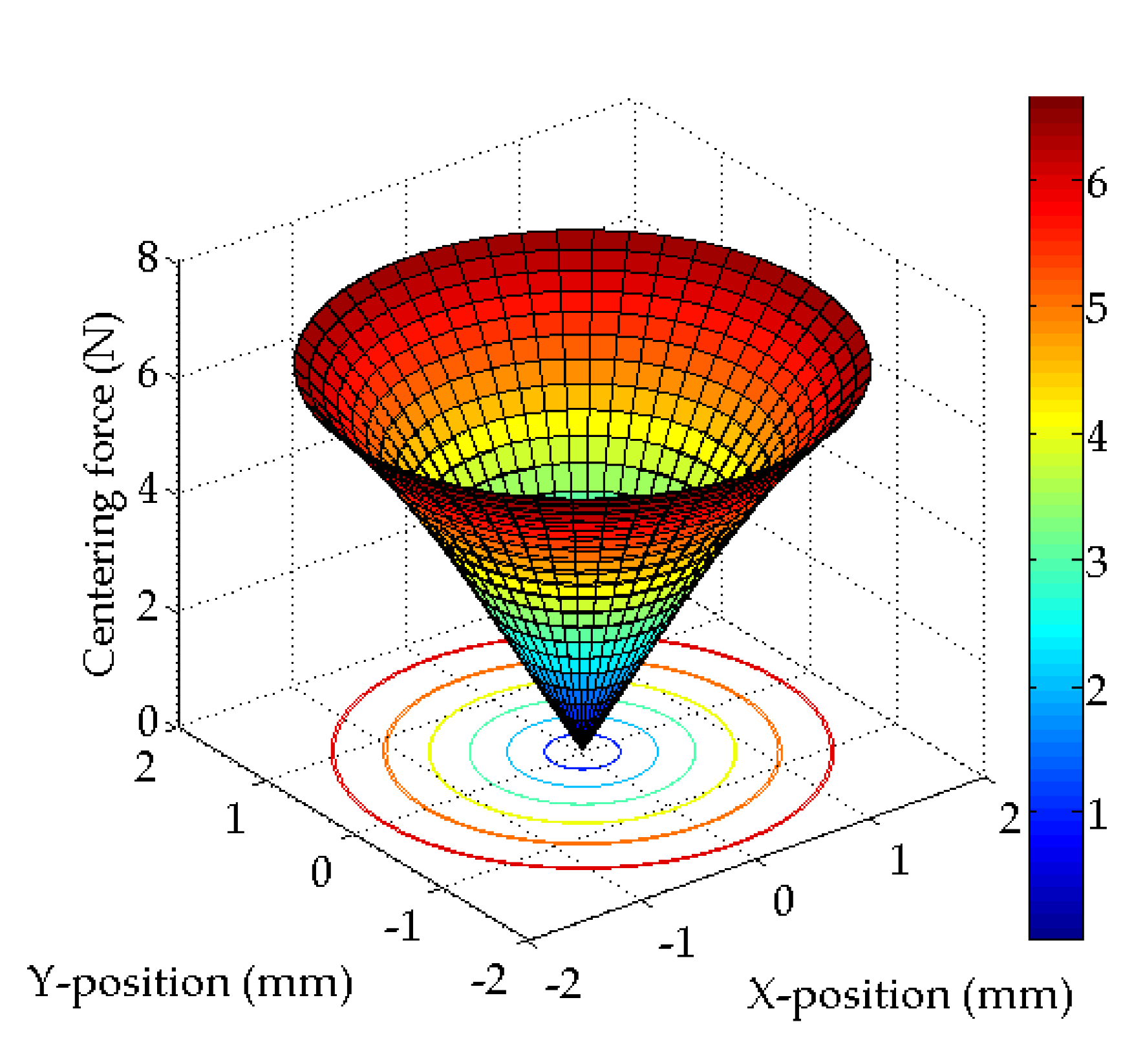 Sensors 20 01954 g004