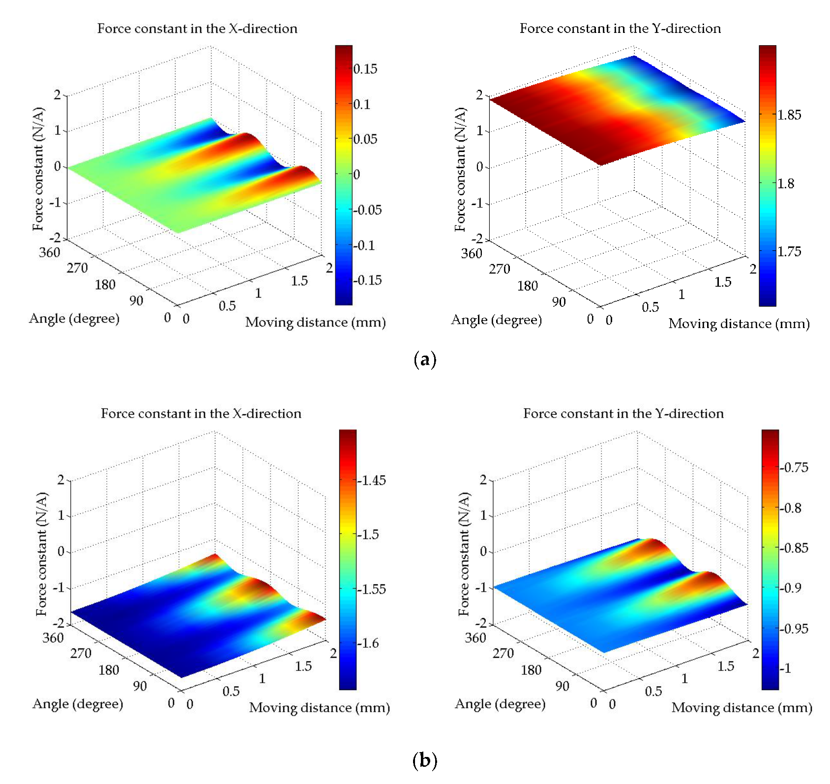 Sensors 20 01954 g005a