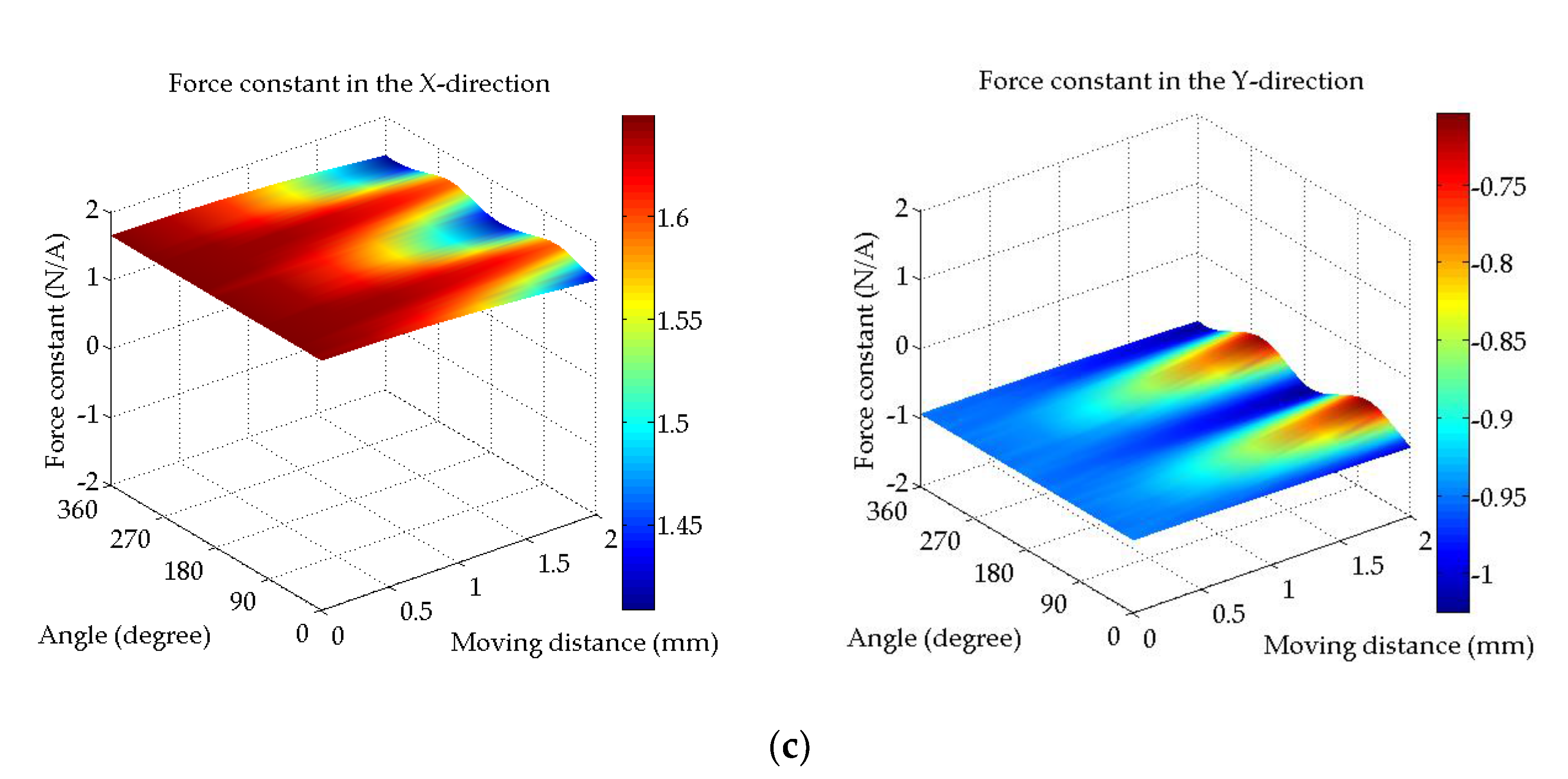 Sensors 20 01954 g005b