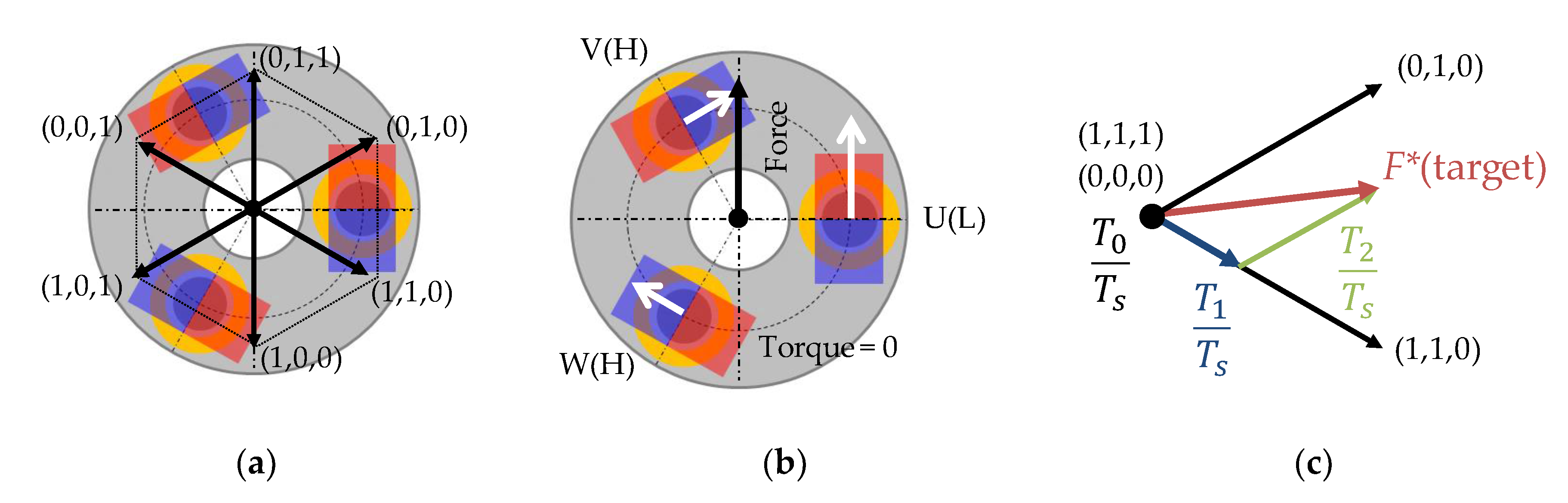 Sensors 20 01954 g007