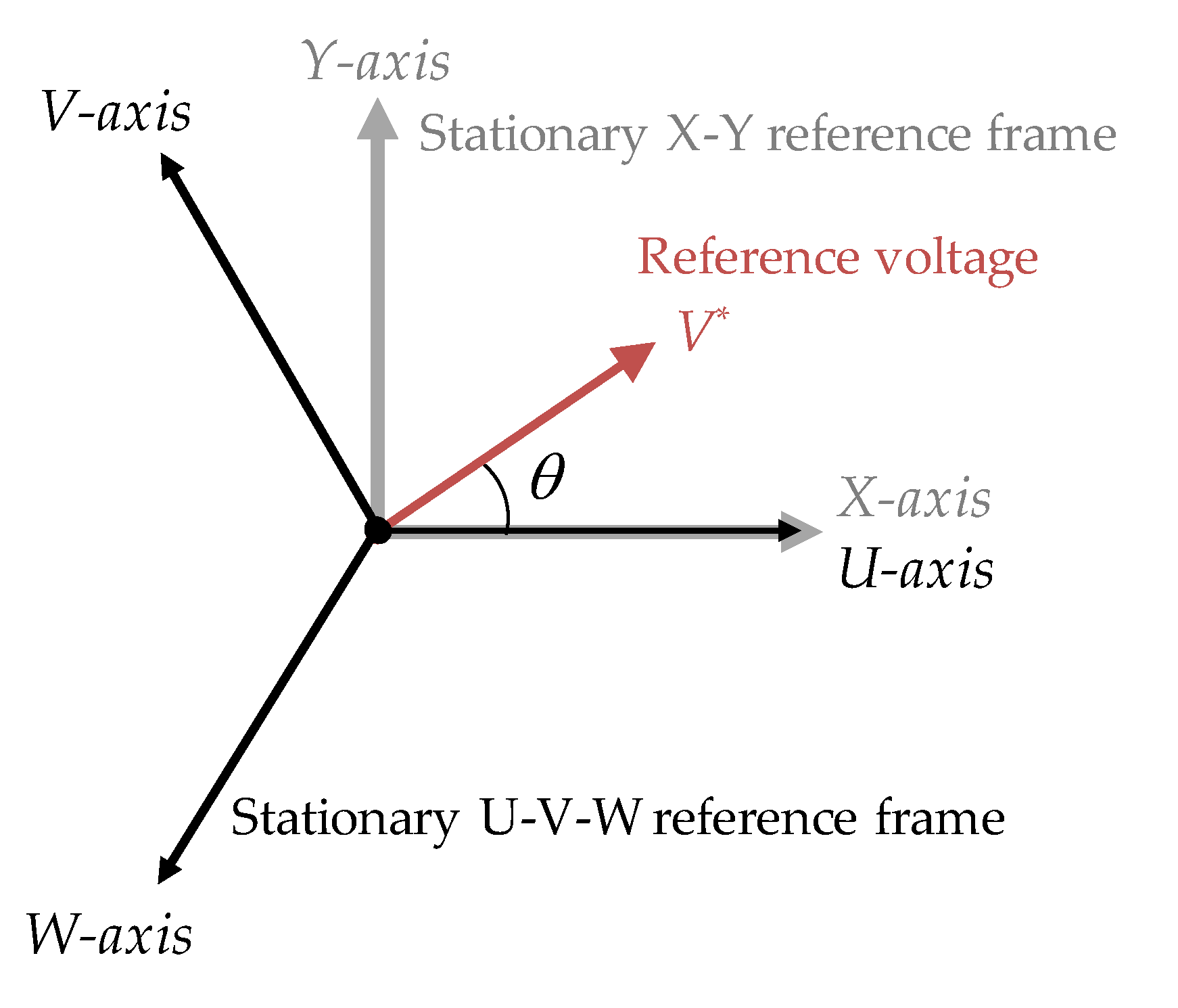 Sensors 20 01954 g008