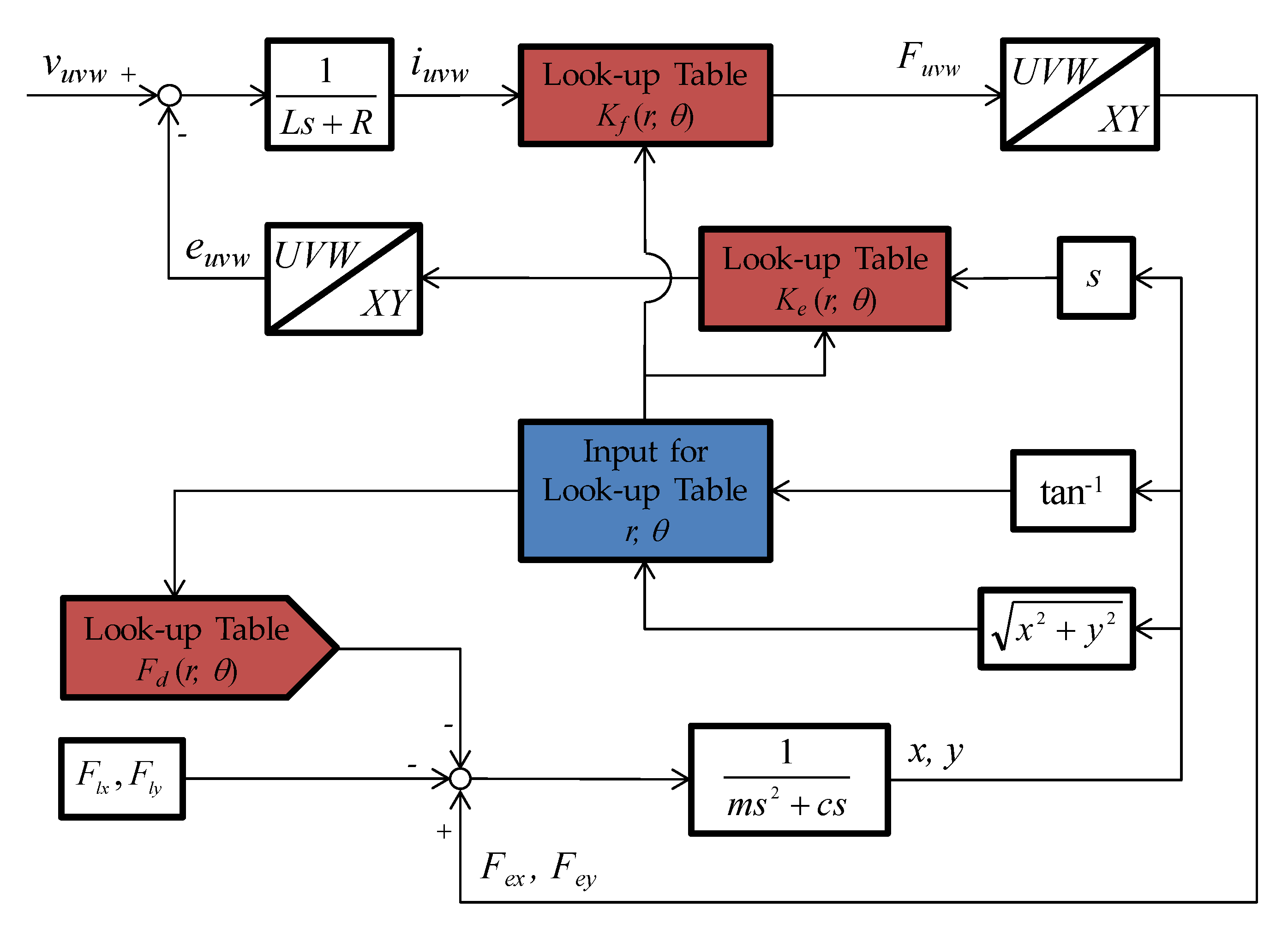 Sensors 20 01954 g009