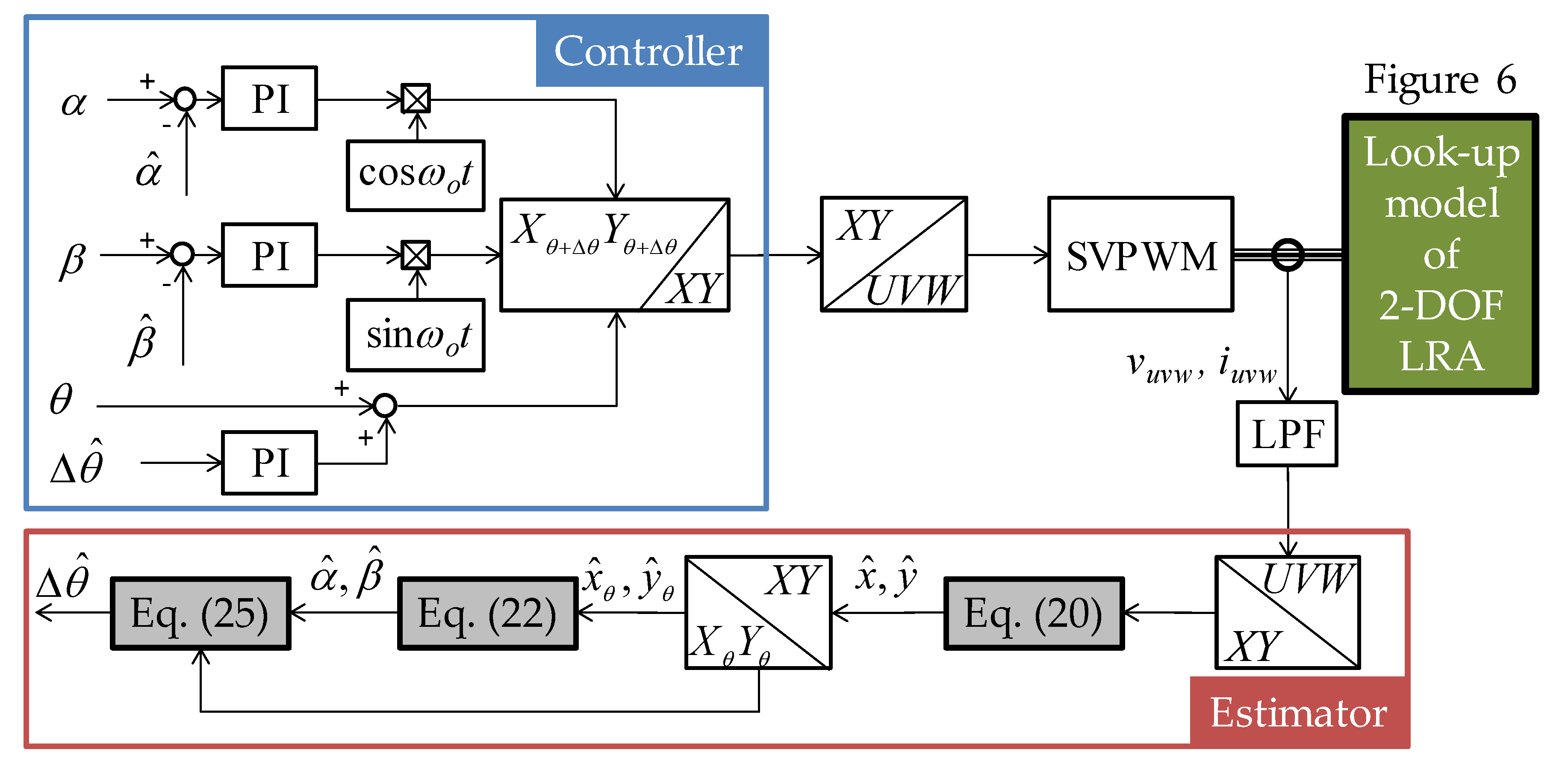 Sensors 20 01954 g011