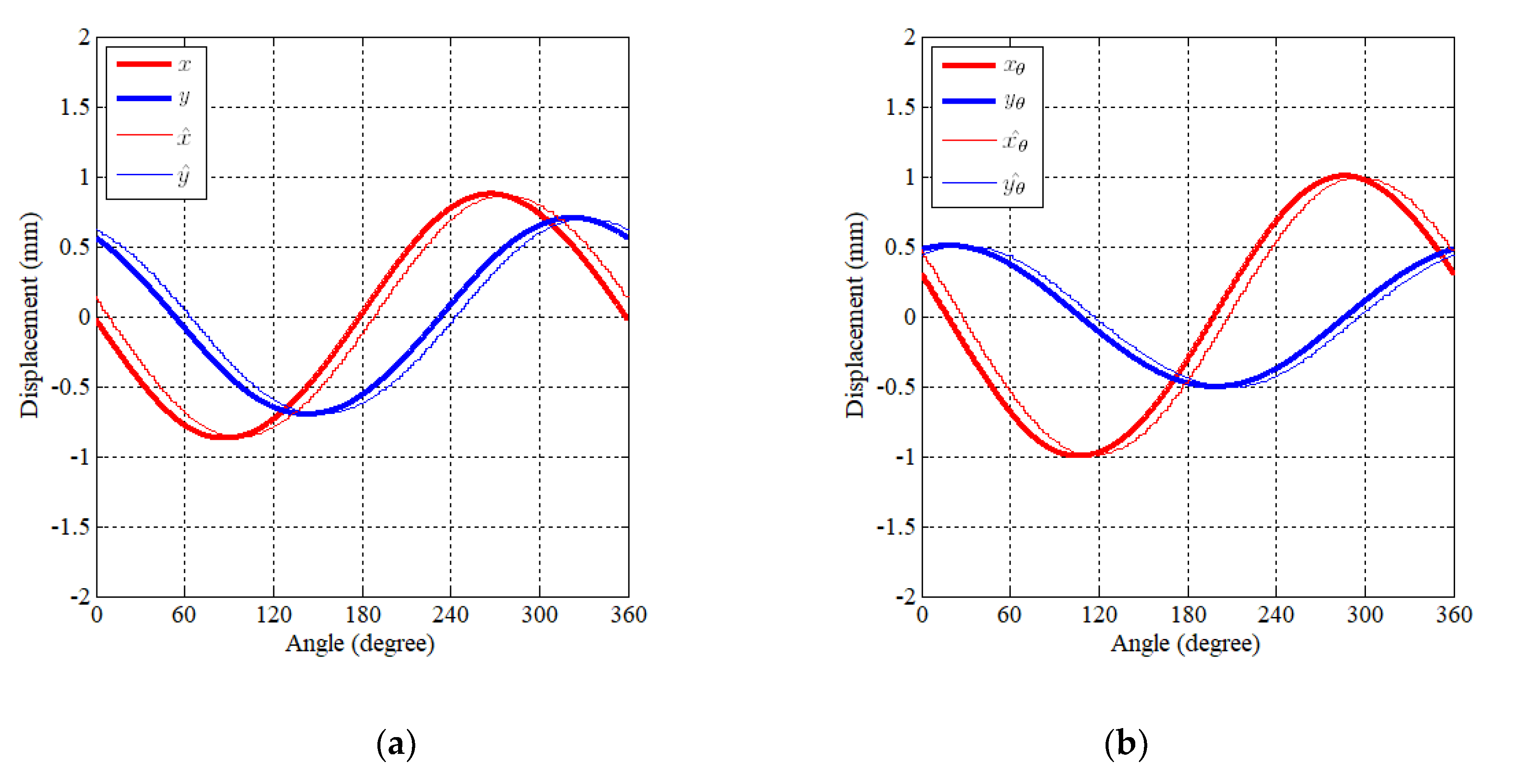 Sensors 20 01954 g012