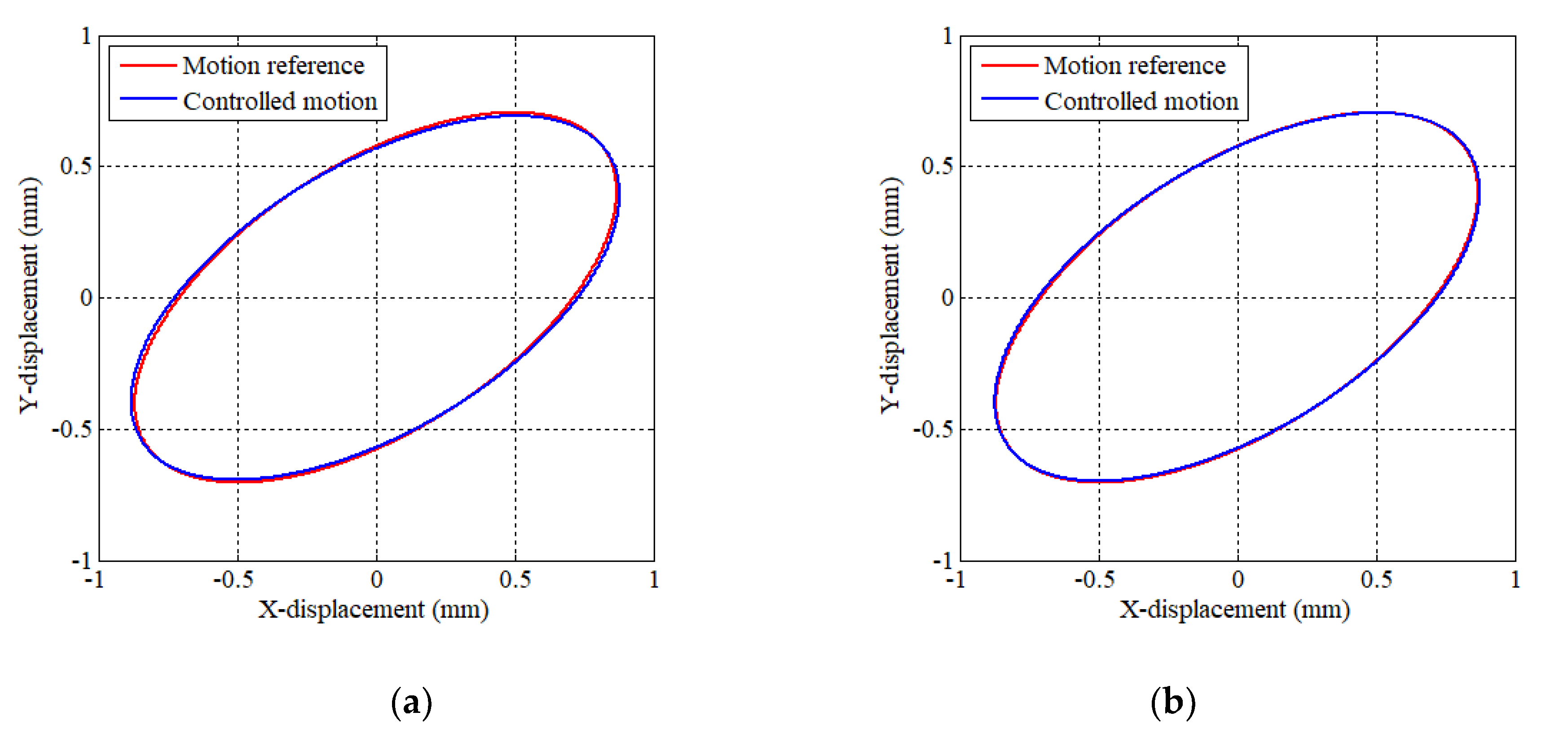 Sensors 20 01954 g013