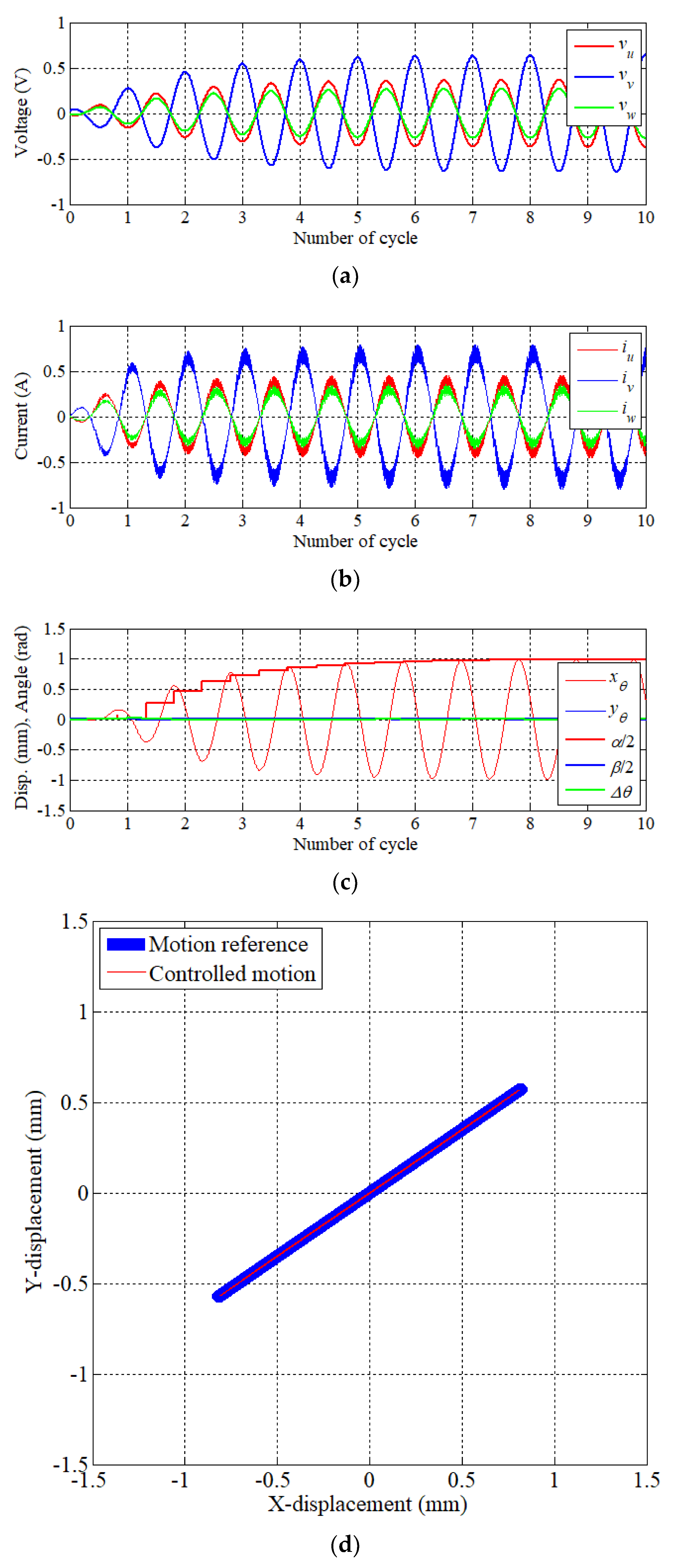Sensors 20 01954 g014