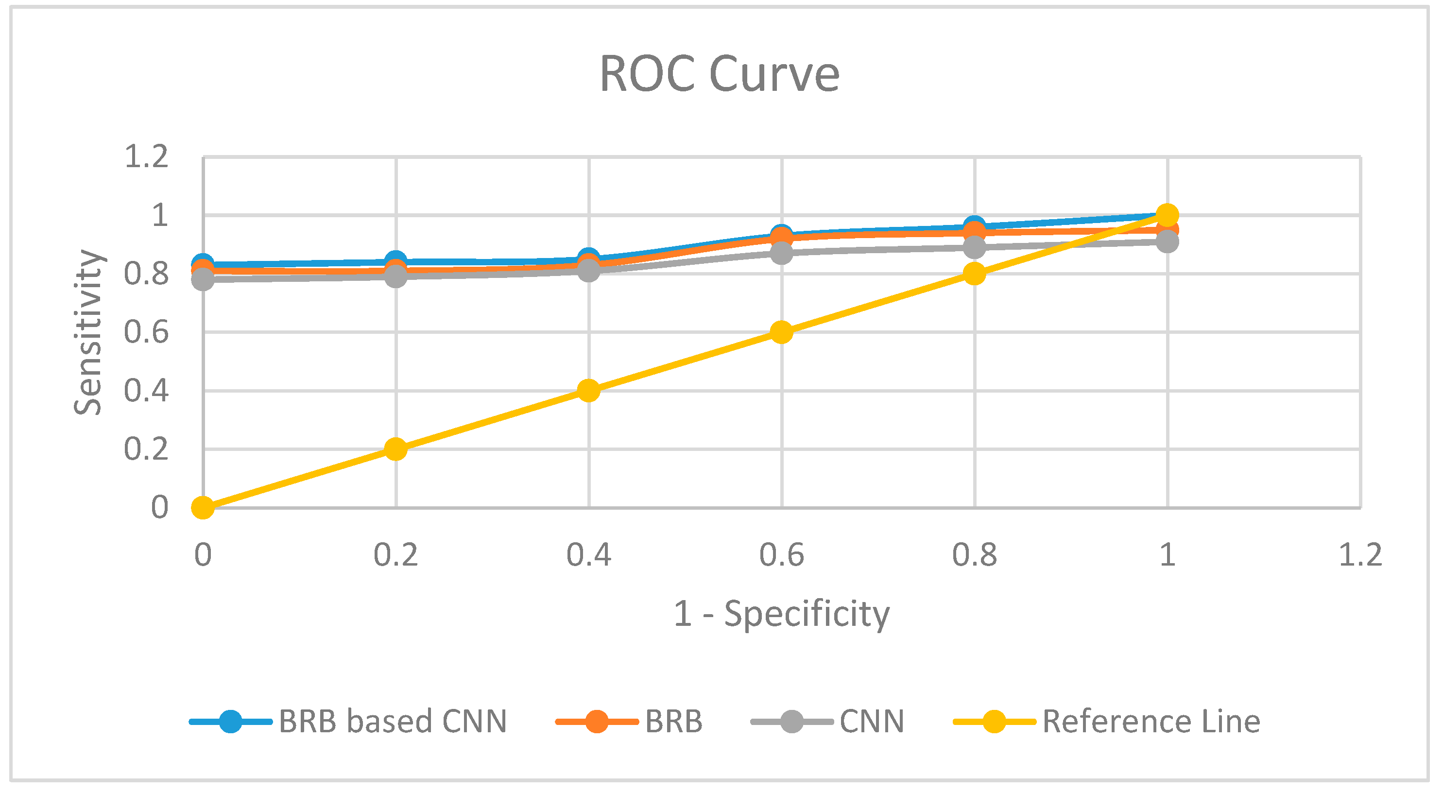 Sensors 20 01956 g008