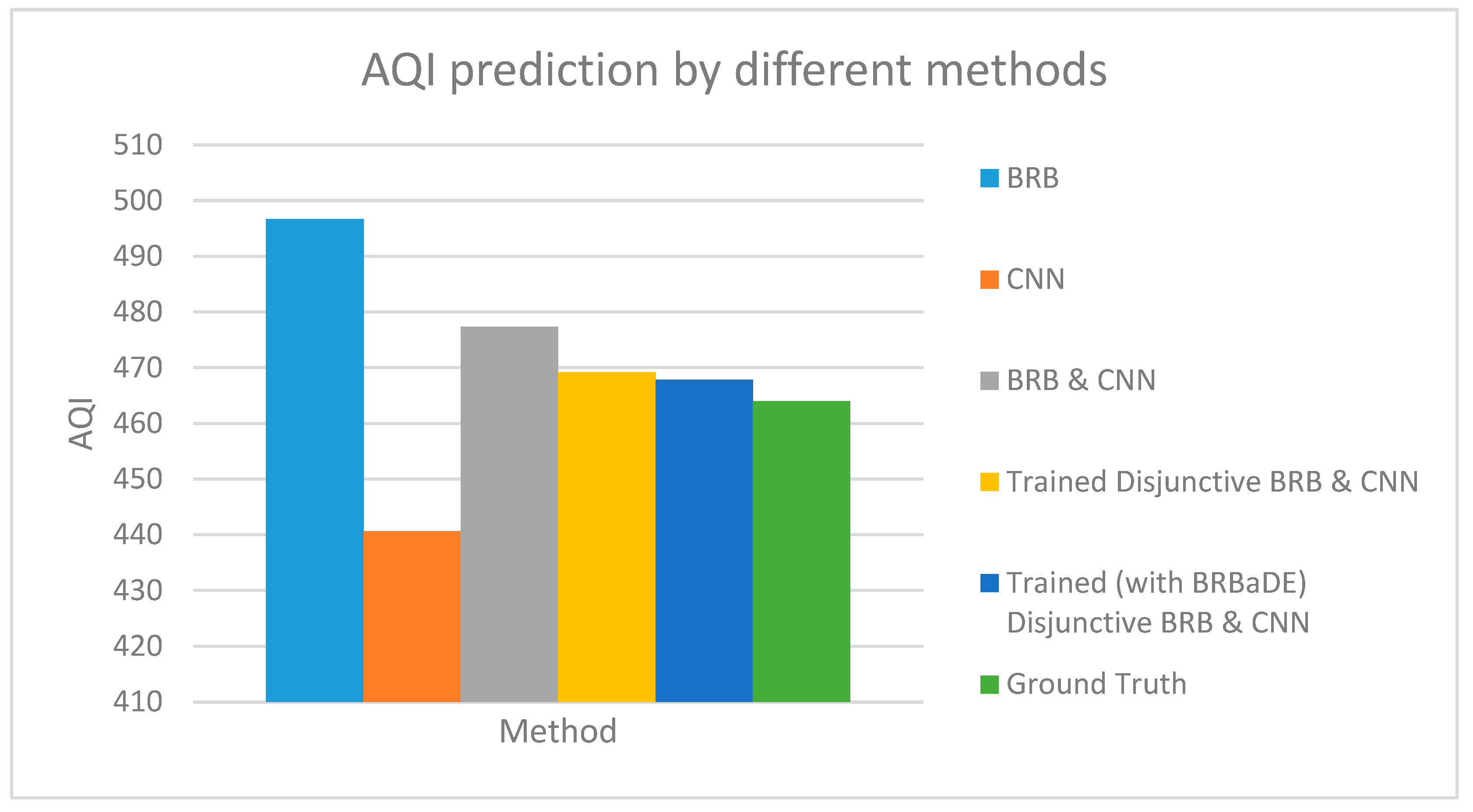Sensors 20 01956 g009