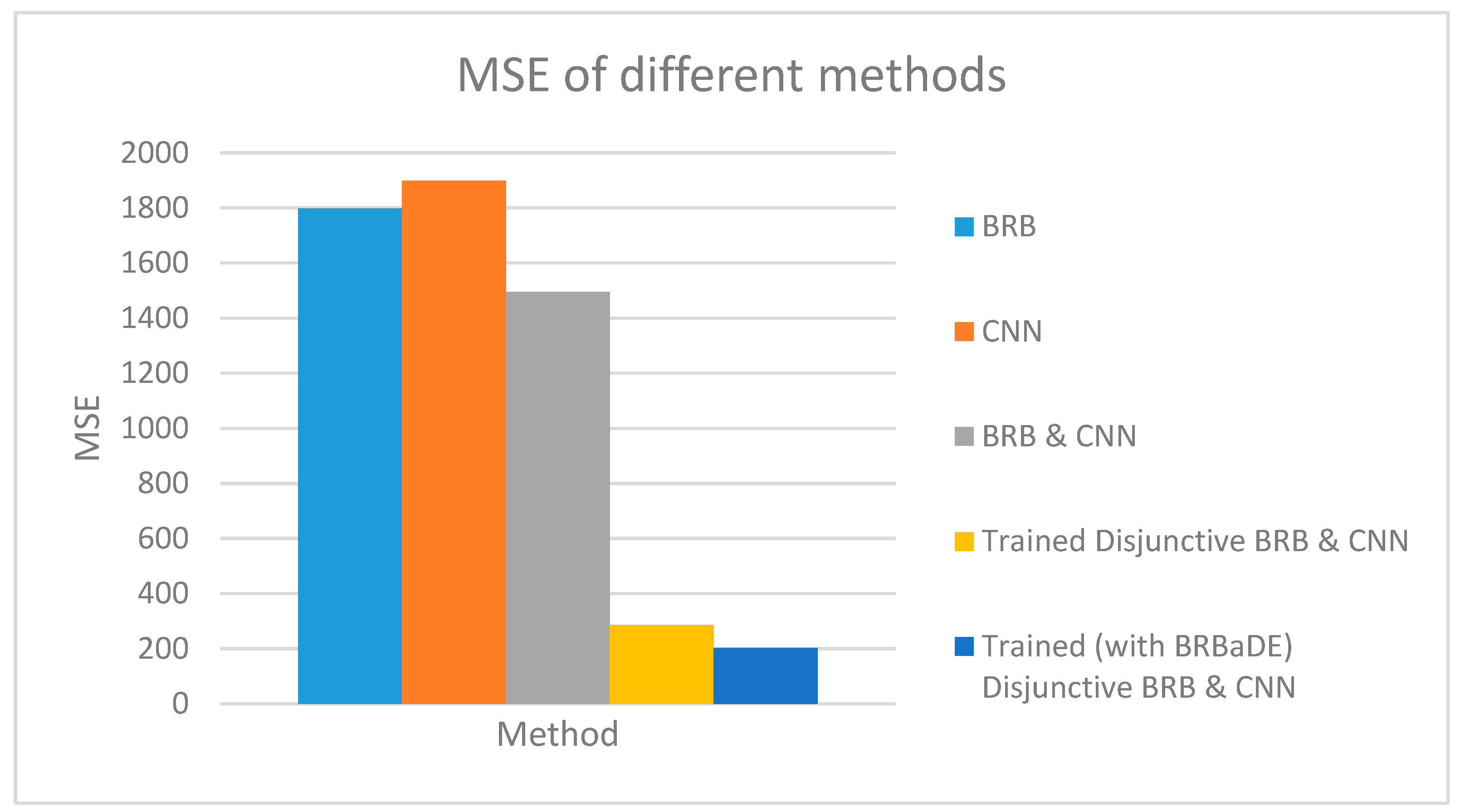 Sensors 20 01956 g010