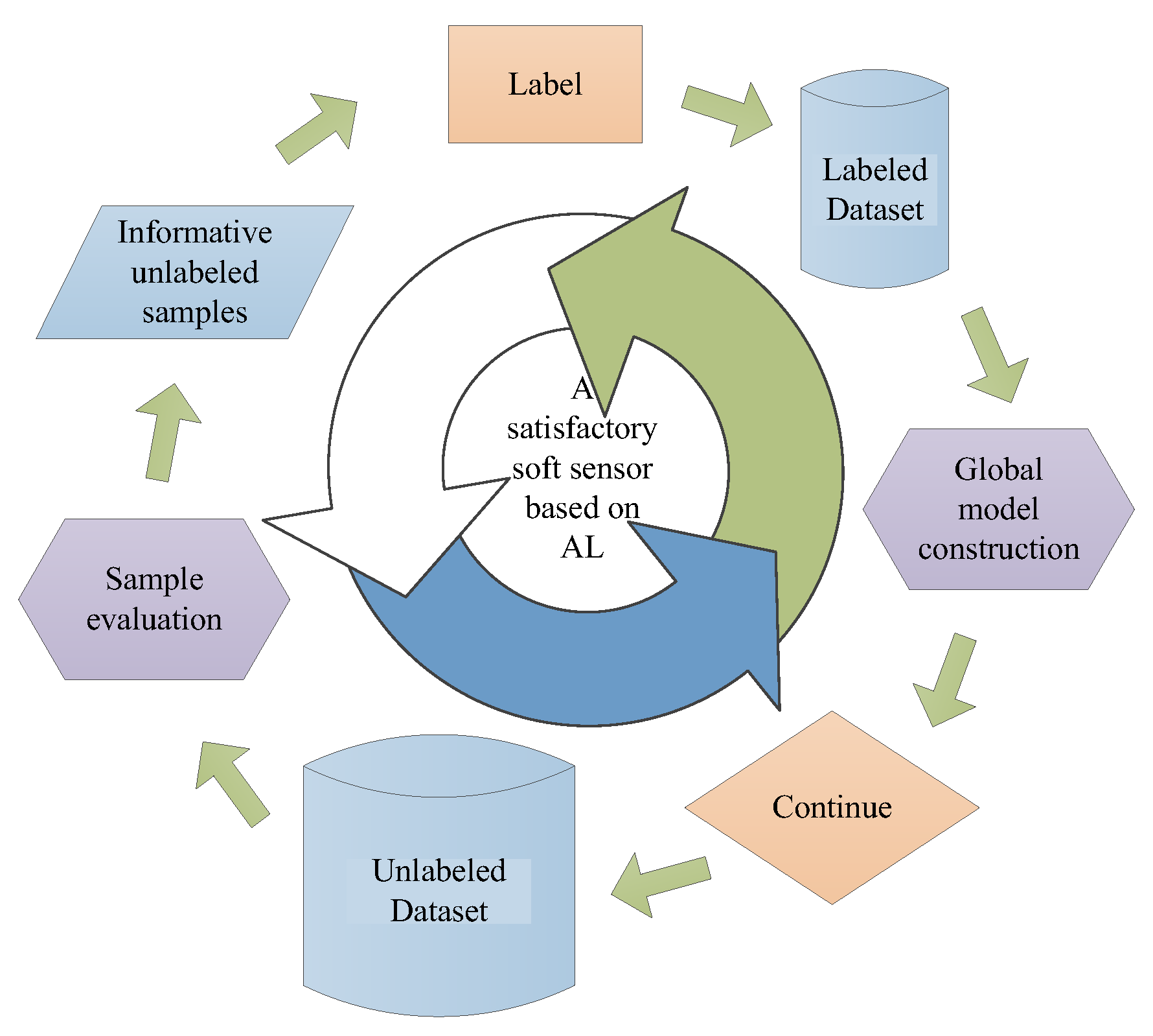 Sensors 20 01957 g001 Sensors 20 01957 g001
