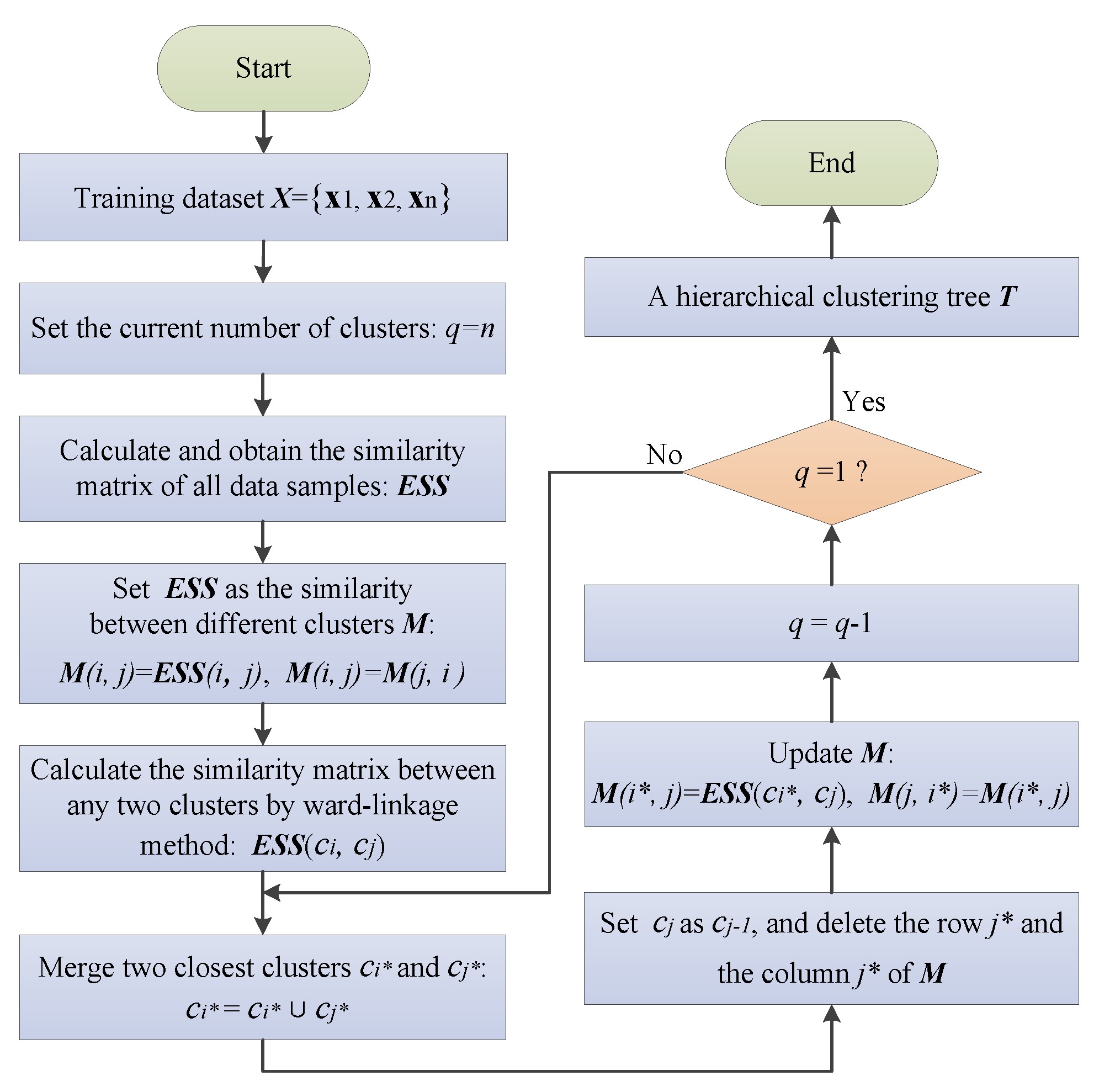 Sensors 20 01957 g002 Sensors 20 01957 g002