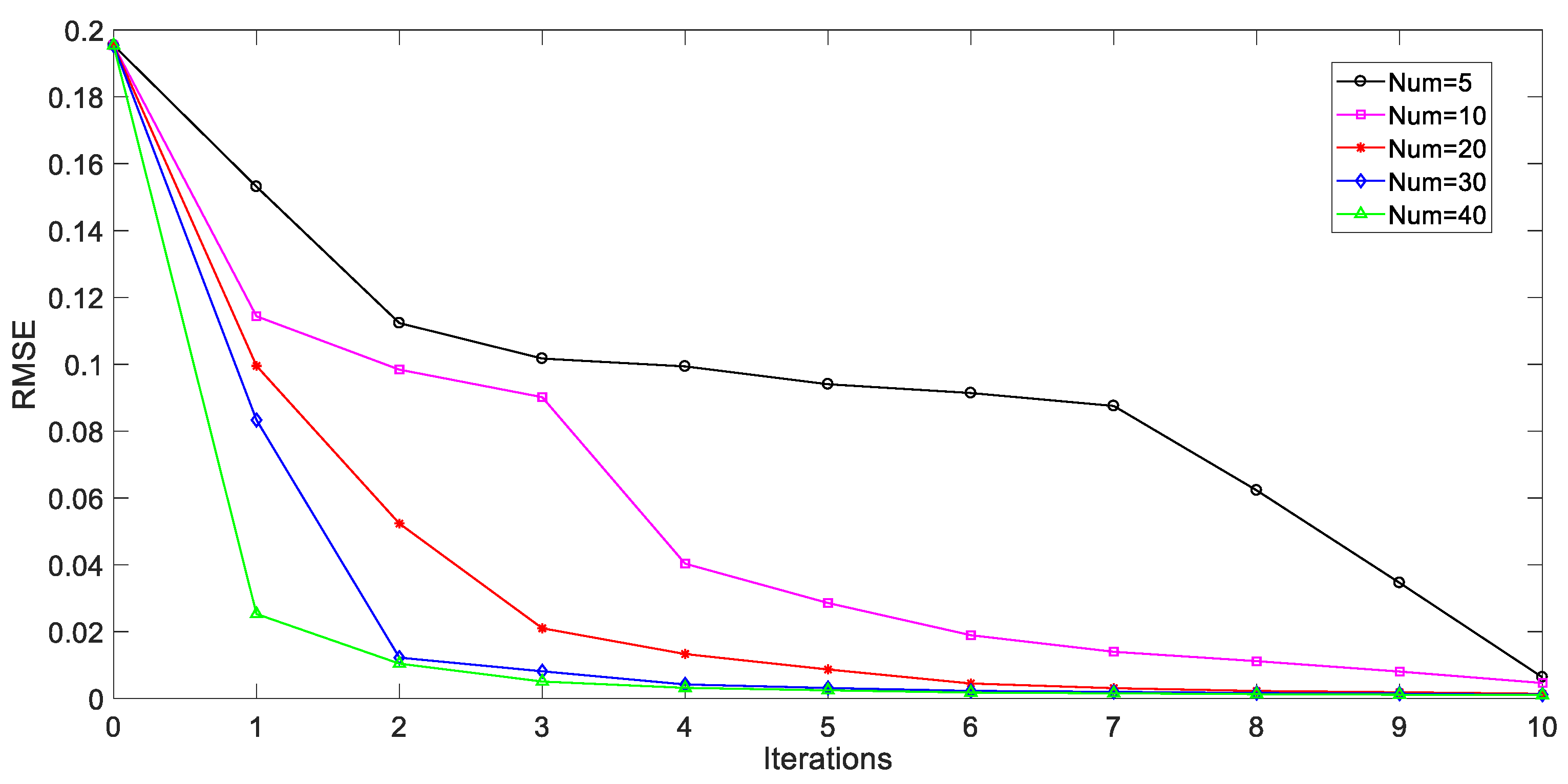 Sensors 20 01957 g008 Sensors 20 01957 g008