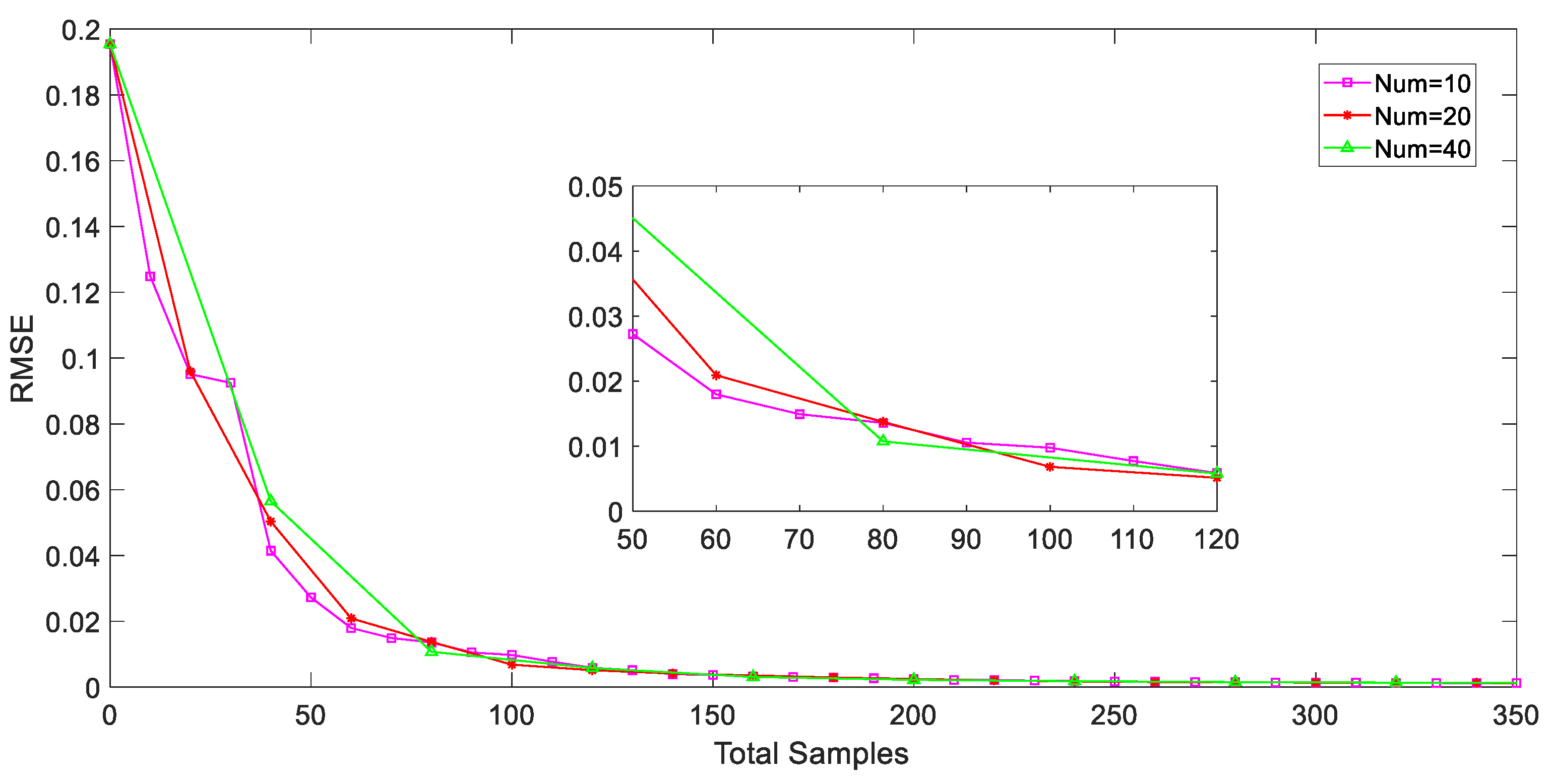 Sensors 20 01957 g009 Sensors 20 01957 g009