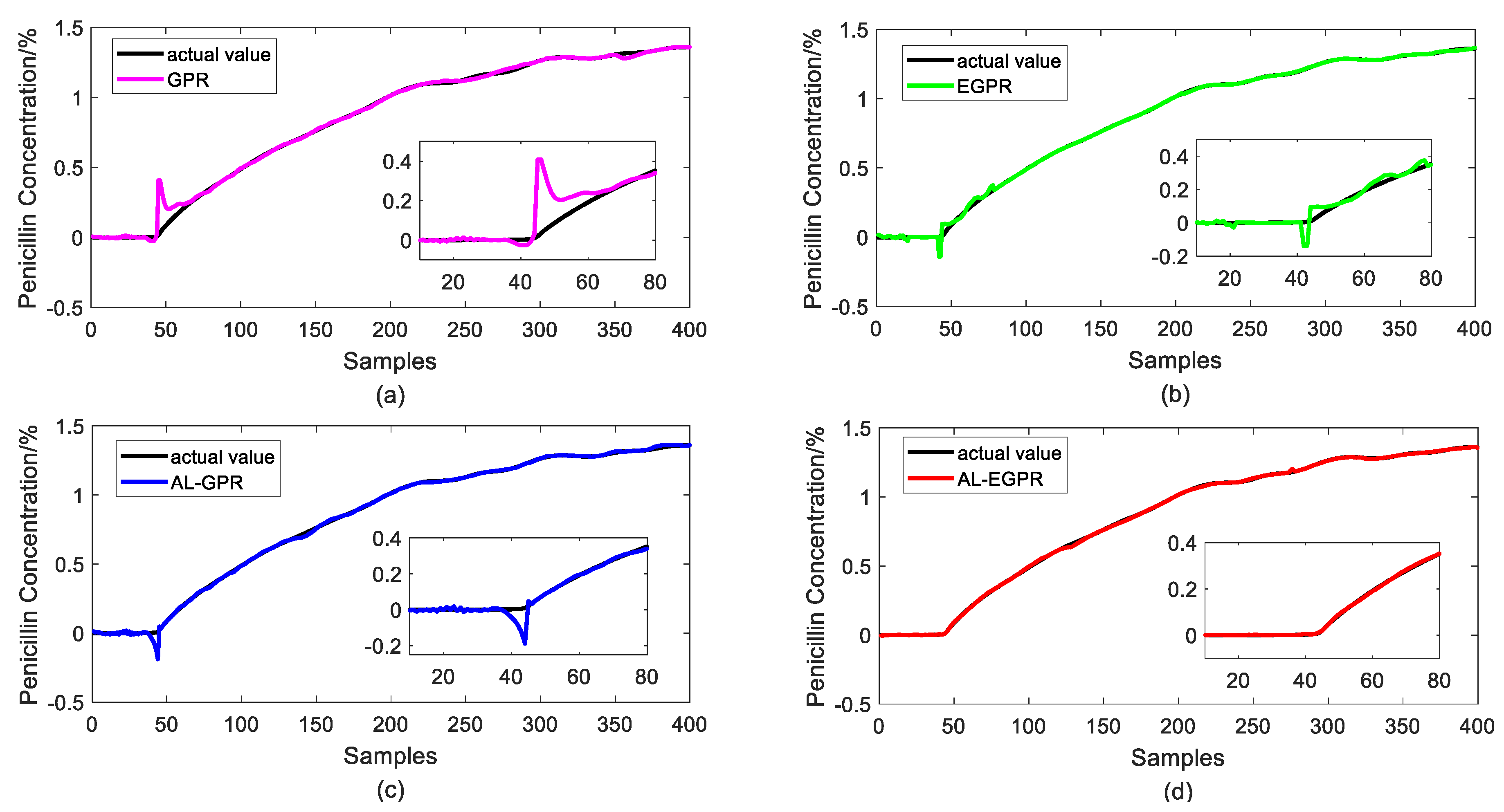 Sensors 20 01957 g011 Sensors 20 01957 g011