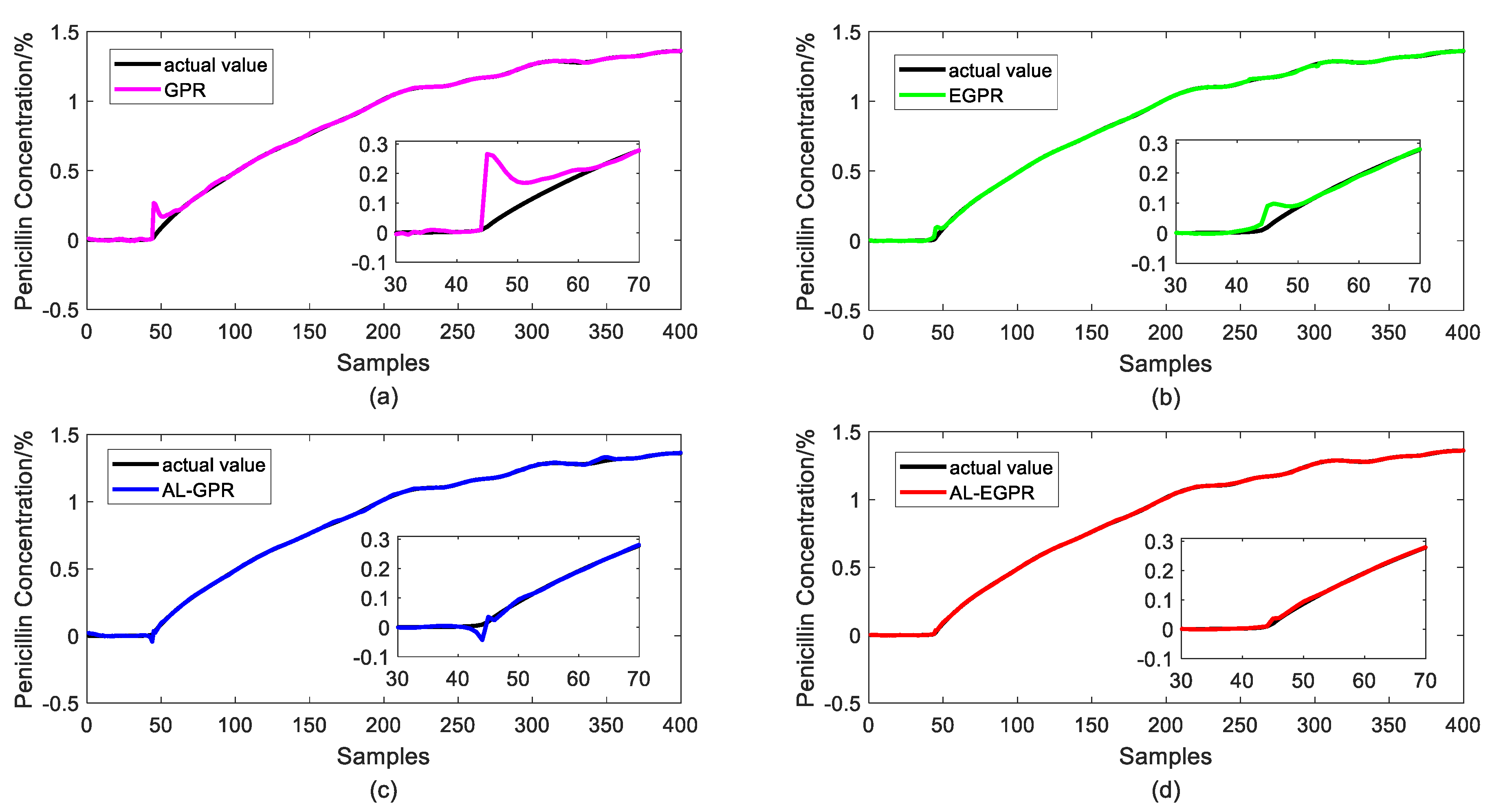 Sensors 20 01957 g012 Sensors 20 01957 g012