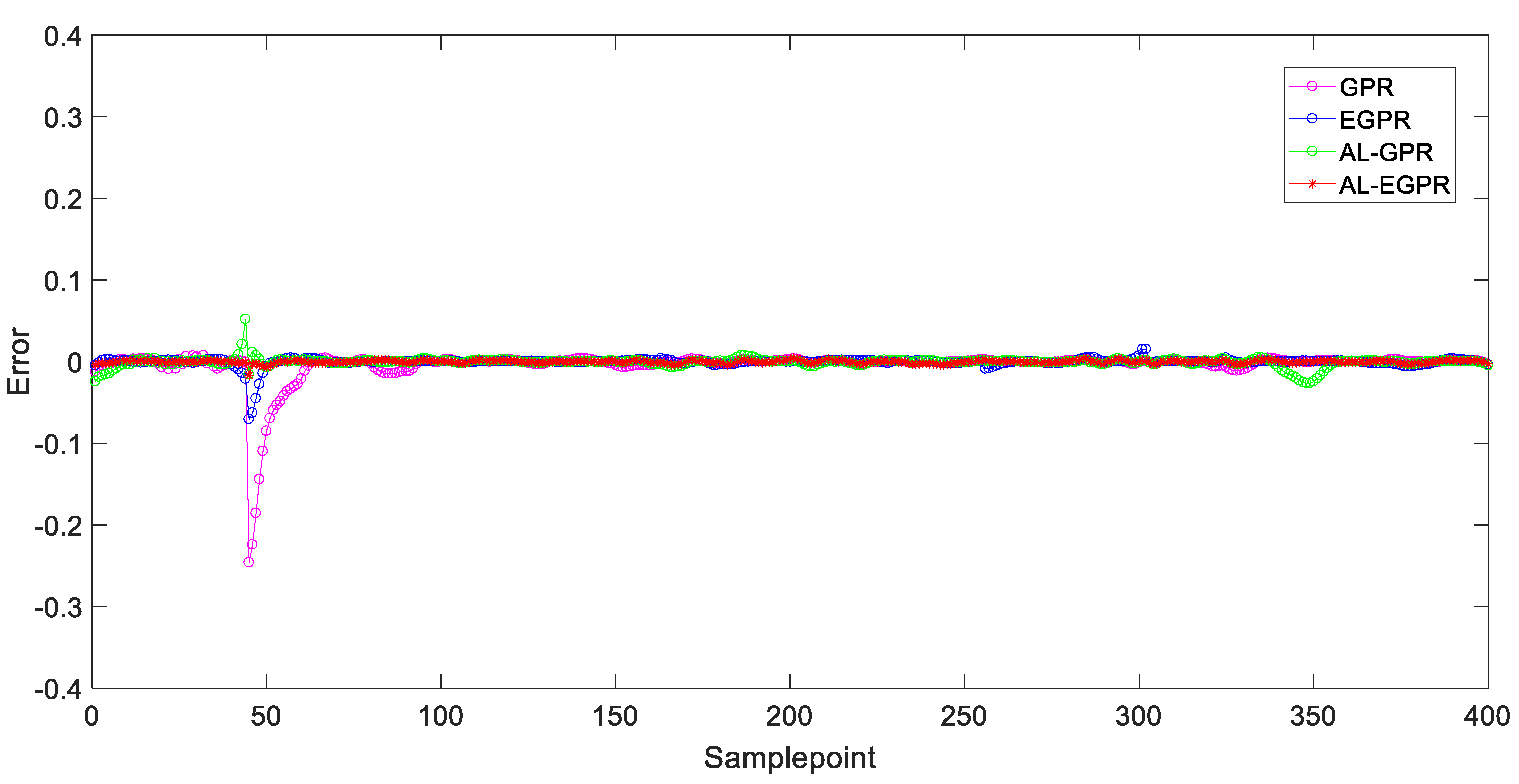 Sensors 20 01957 g014 Sensors 20 01957 g014