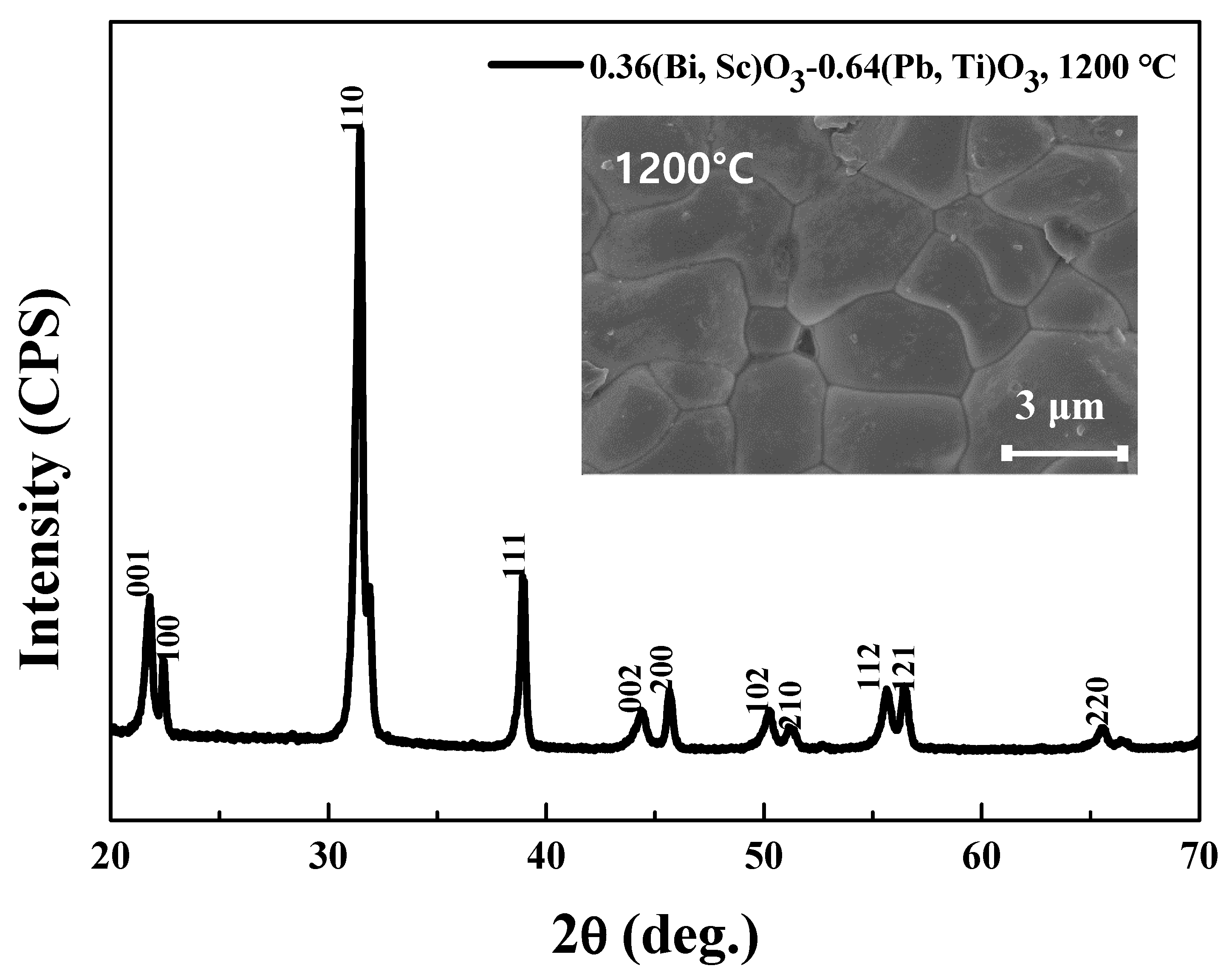 Sensors 20 01958 g003