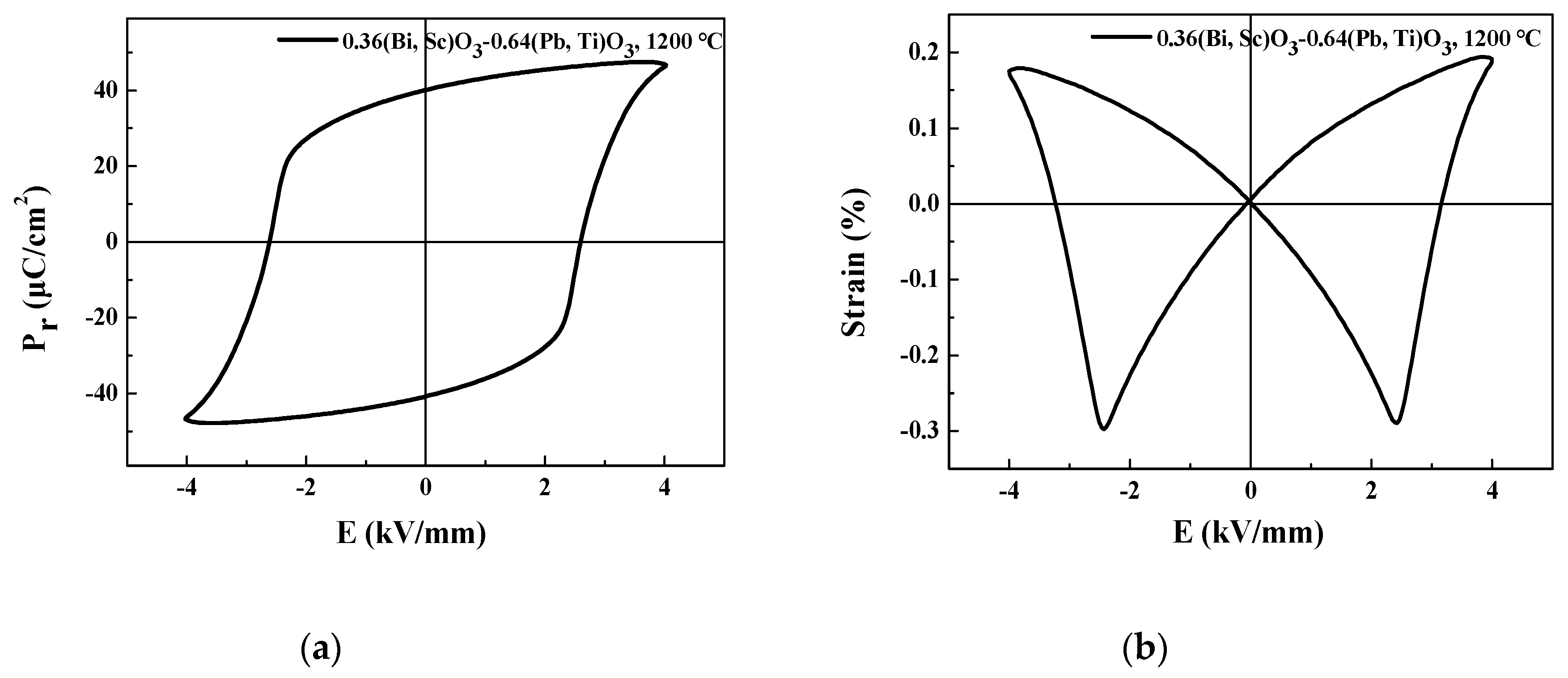 Sensors 20 01958 g004
