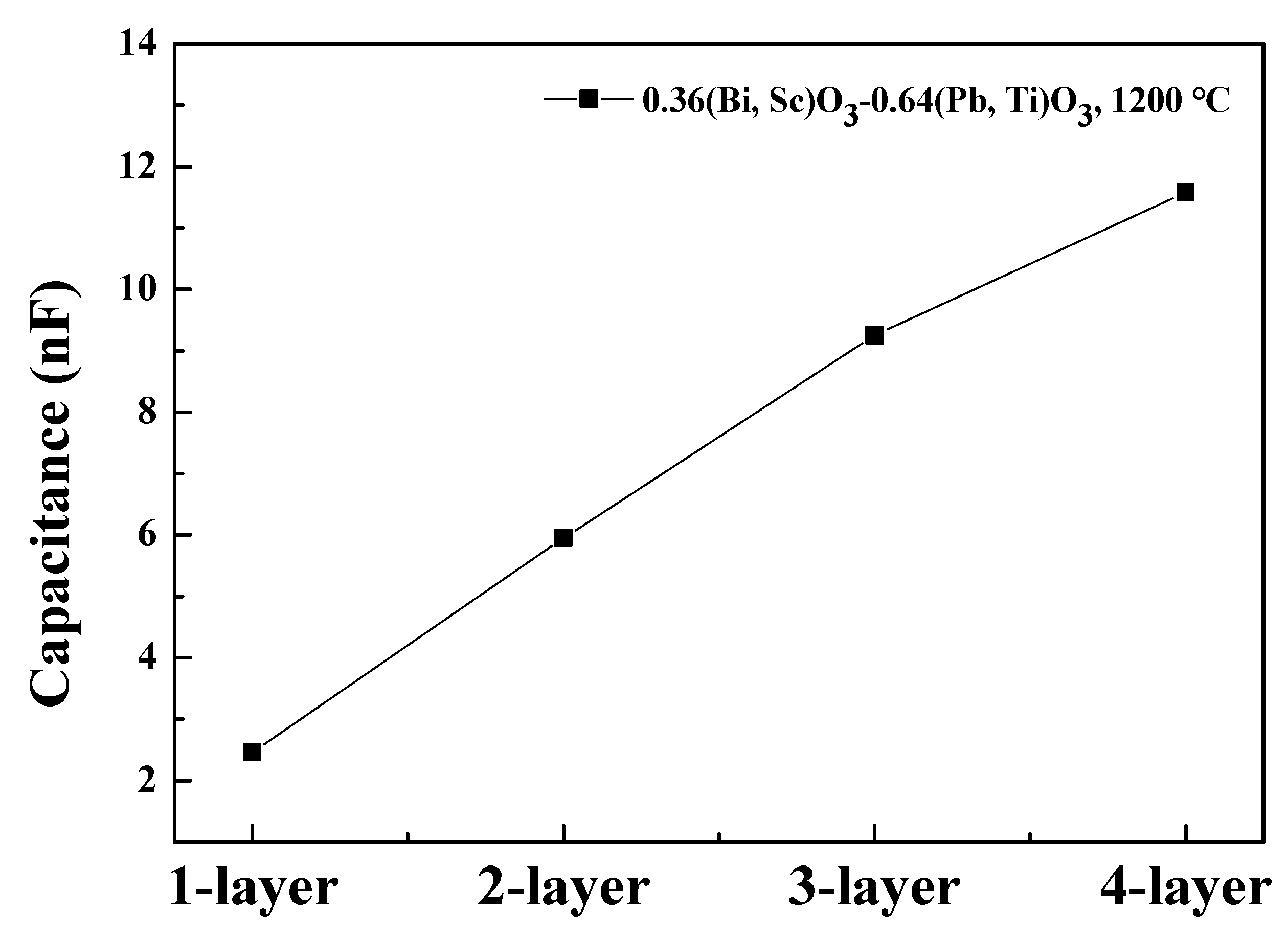 Sensors 20 01958 g006