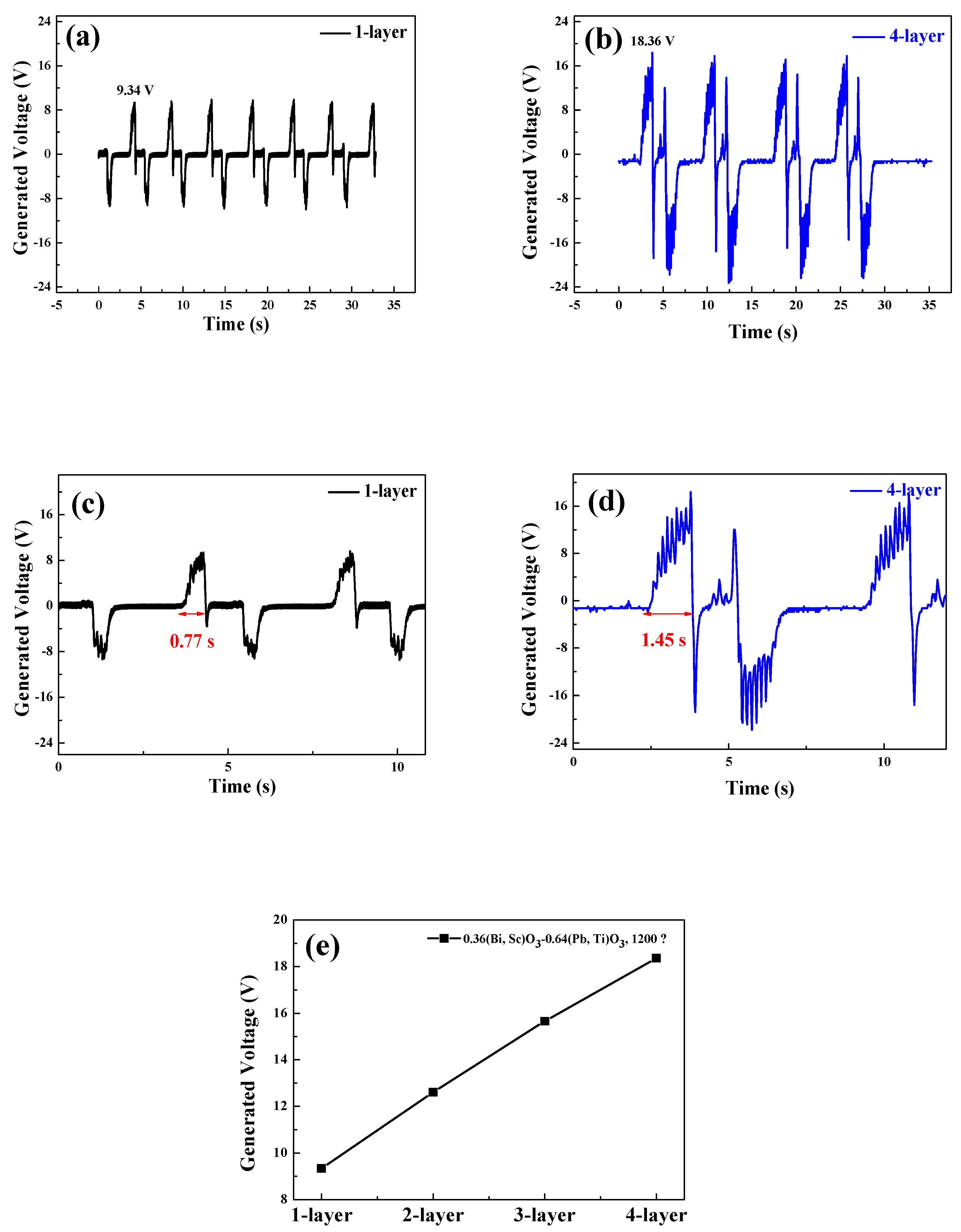 Sensors 20 01958 g007