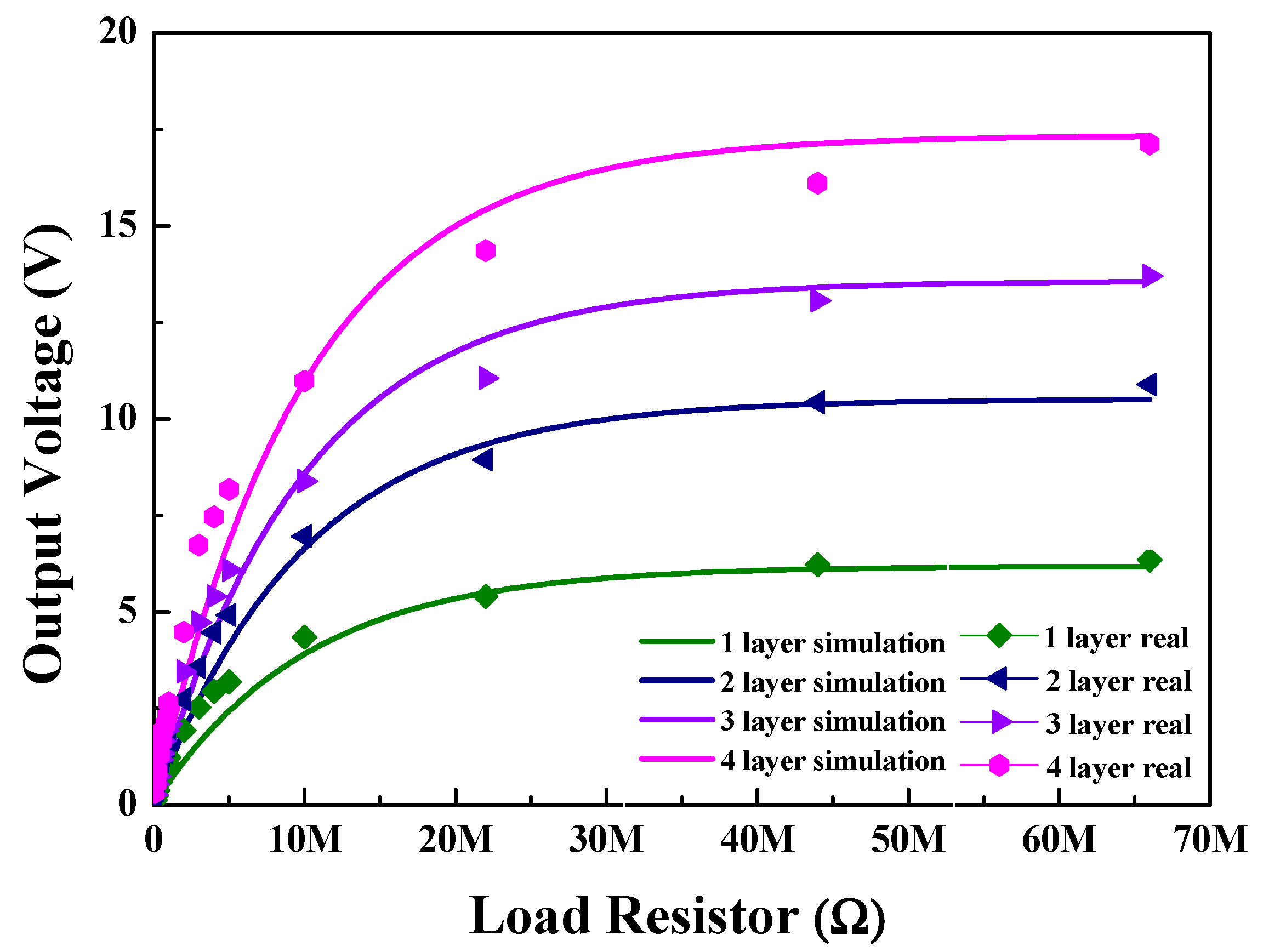 Sensors 20 01958 g008