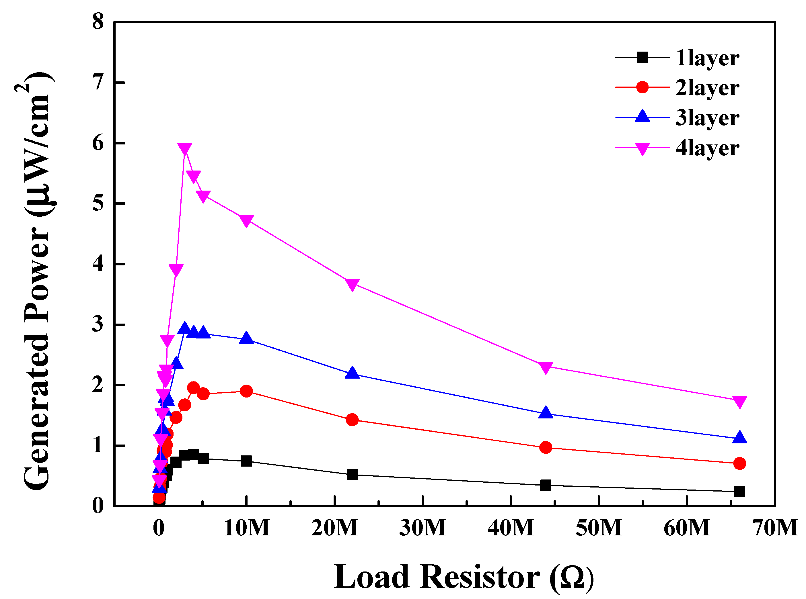 Sensors 20 01958 g009
